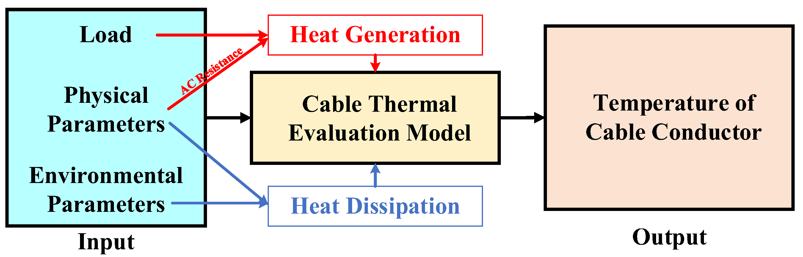 Energies 18 01417 g001