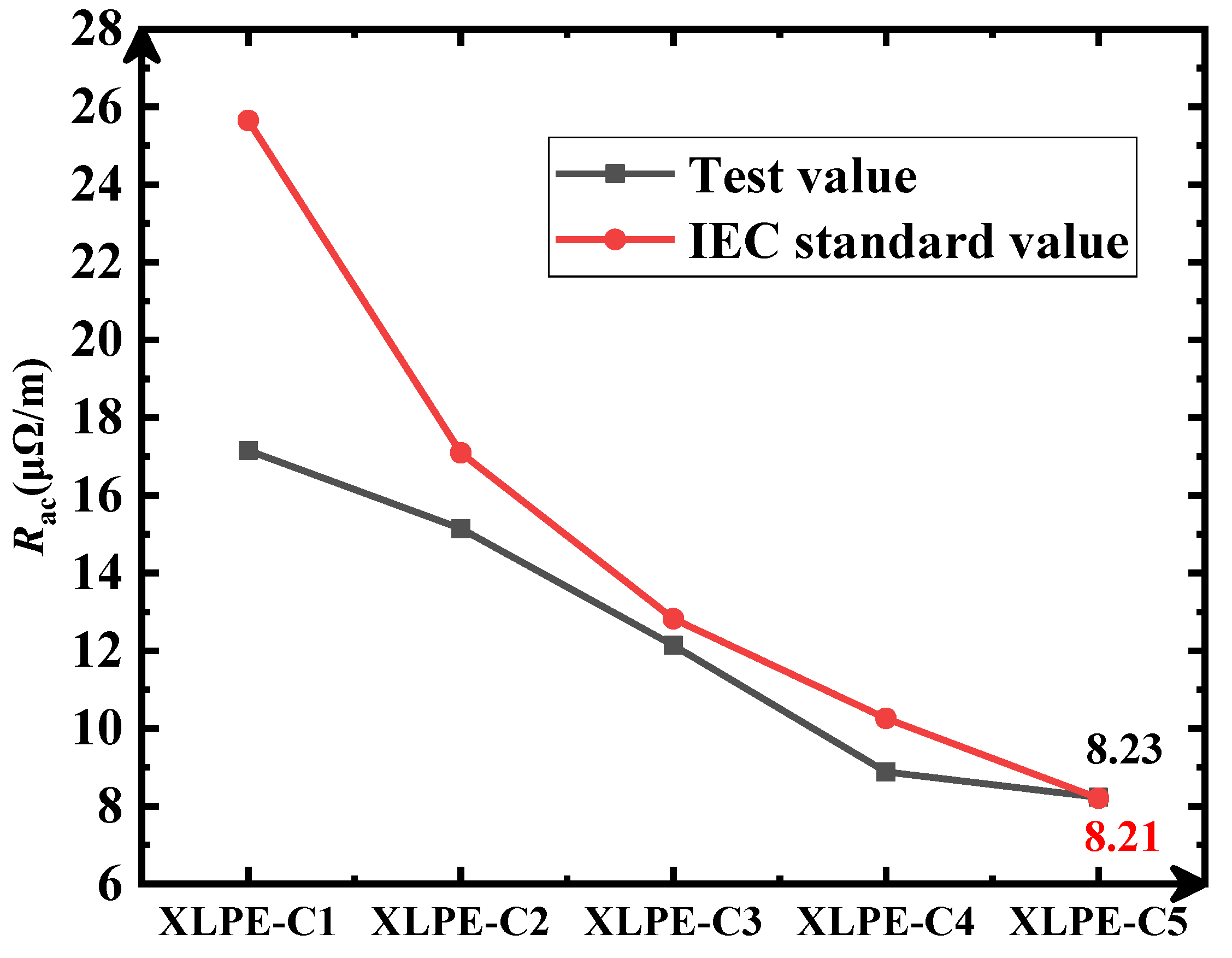 Energies 18 01417 g012
