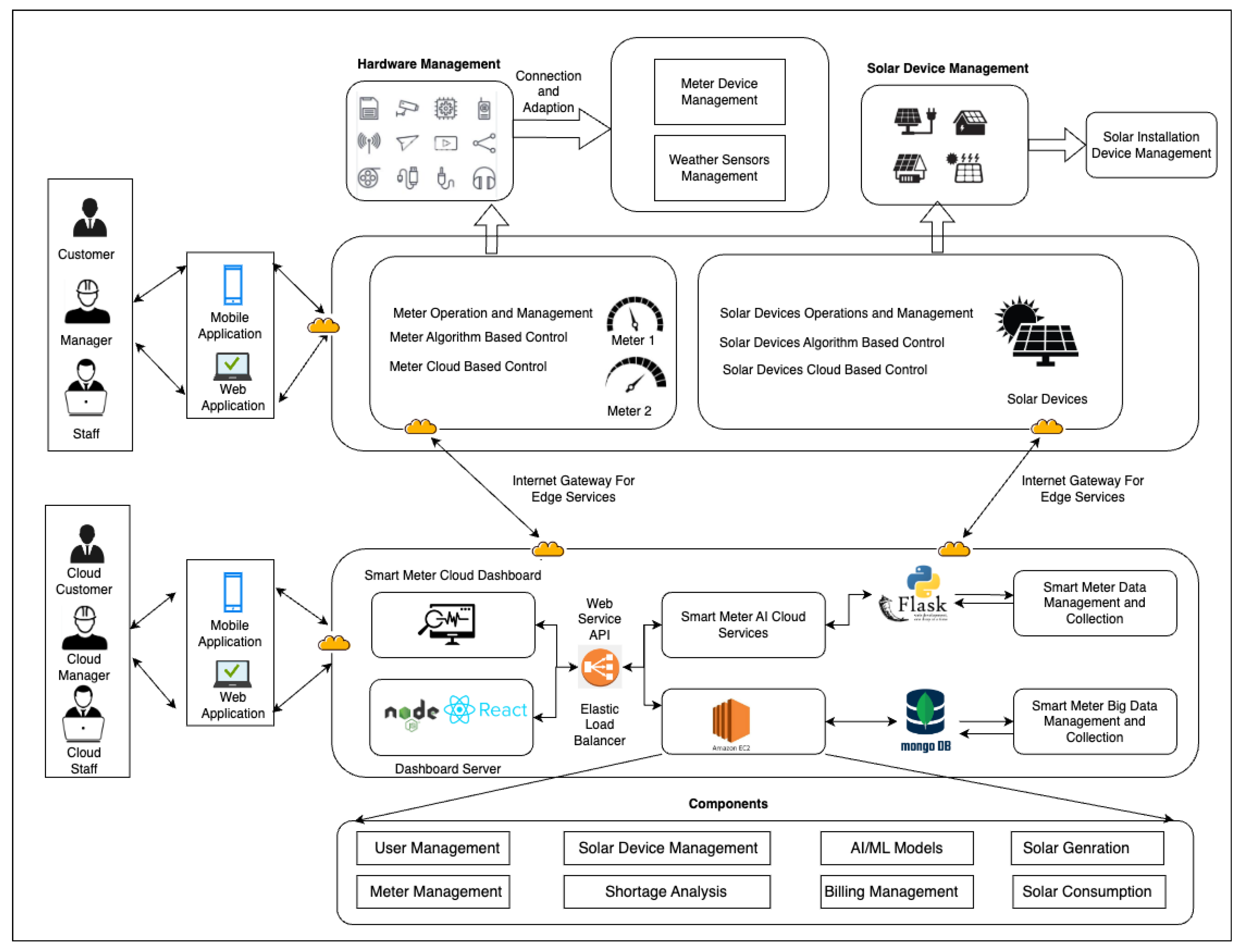 Energies 18 01418 g001