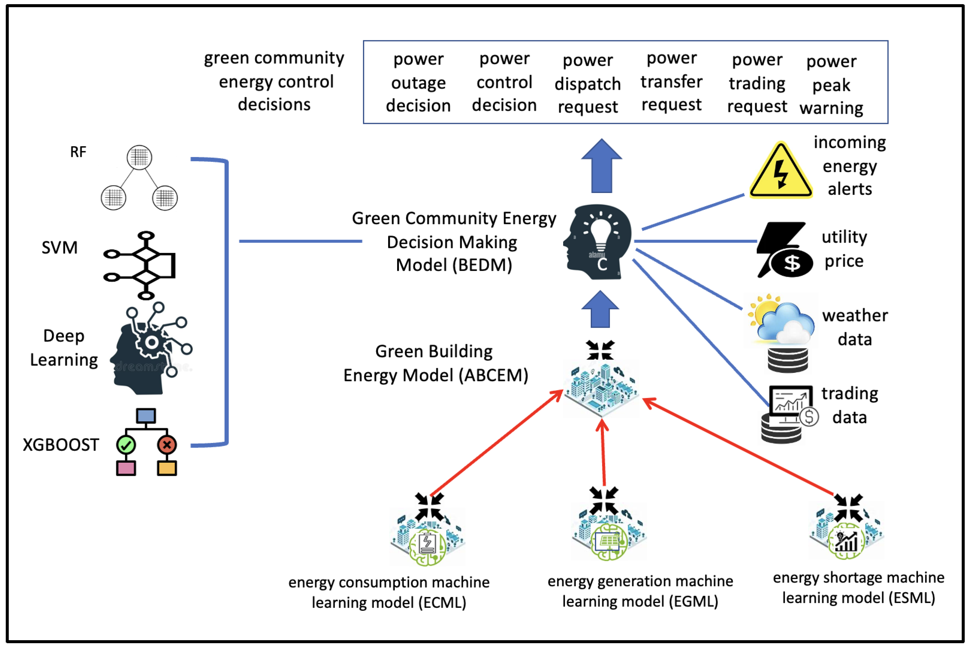 Energies 18 01418 g013