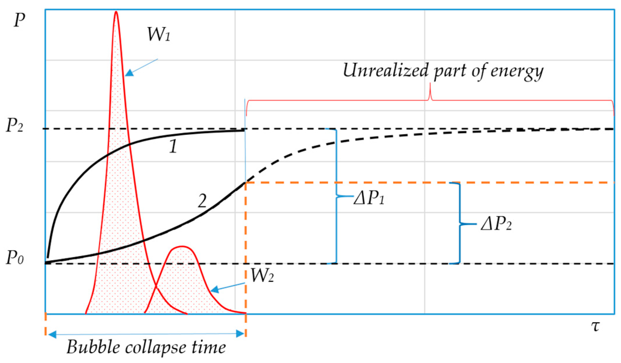 Energies 18 01419 g004