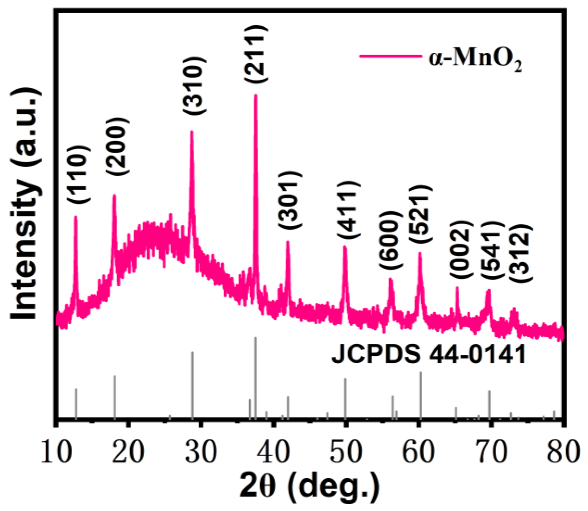 Energies 18 01420 g002