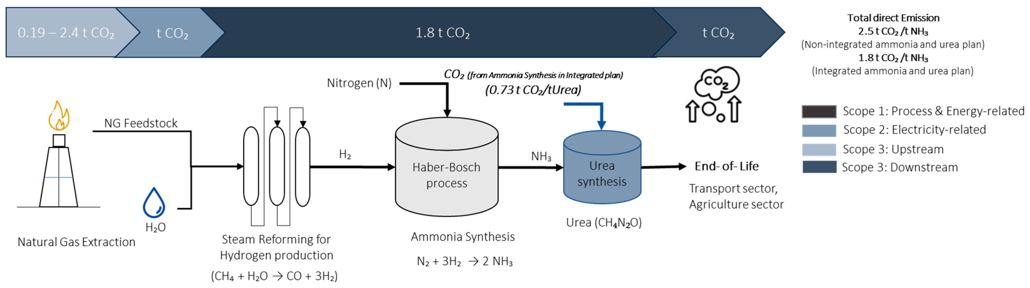 Energies 18 01421 g003