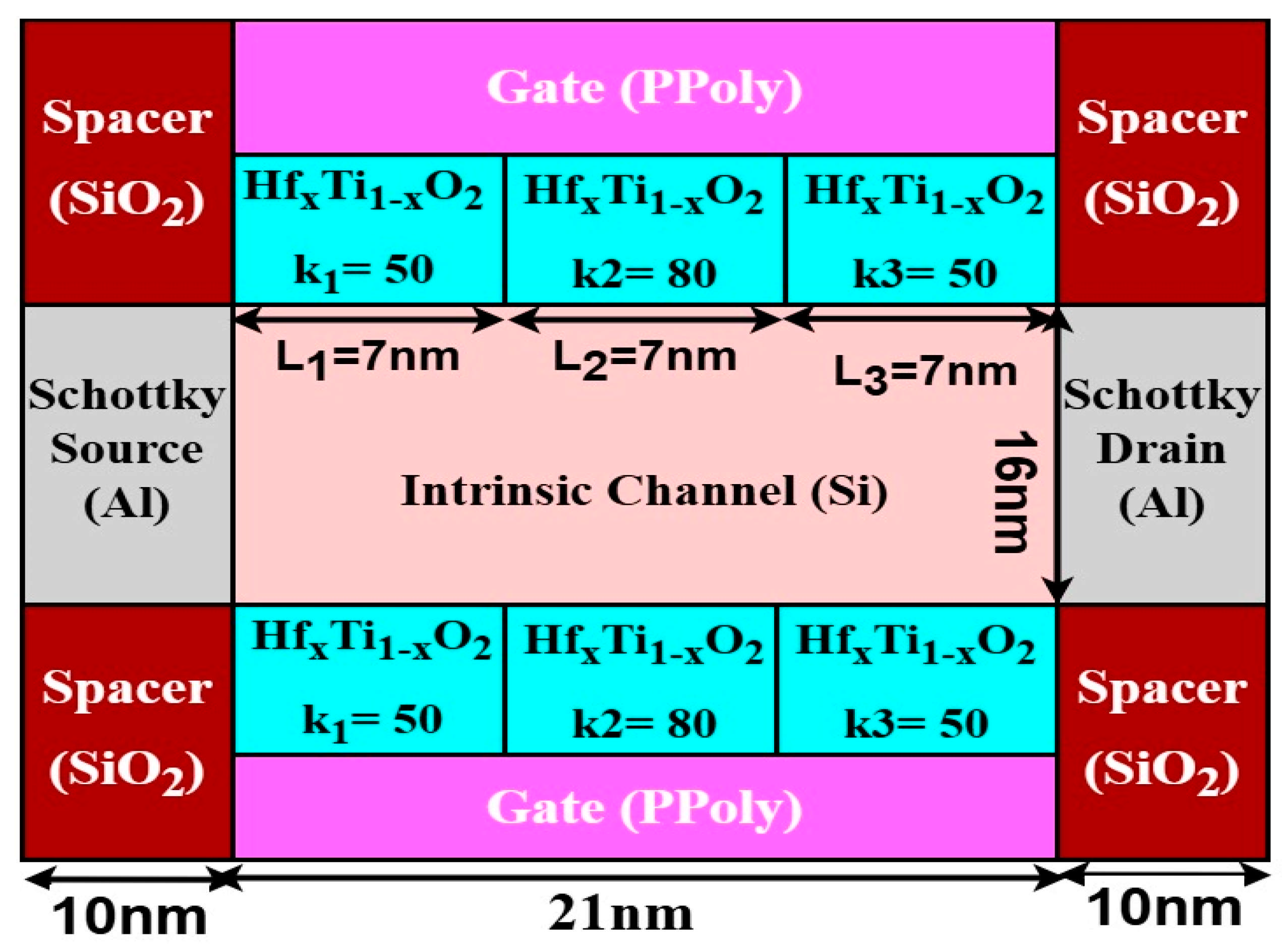 Energies 18 01422 g002
