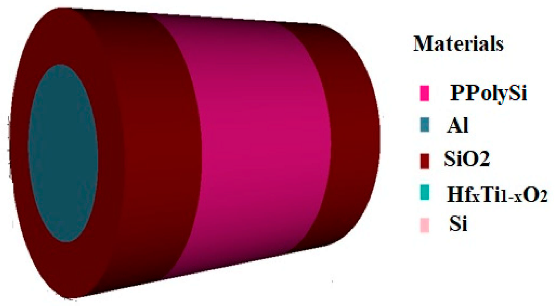 Energies 18 01422 g004