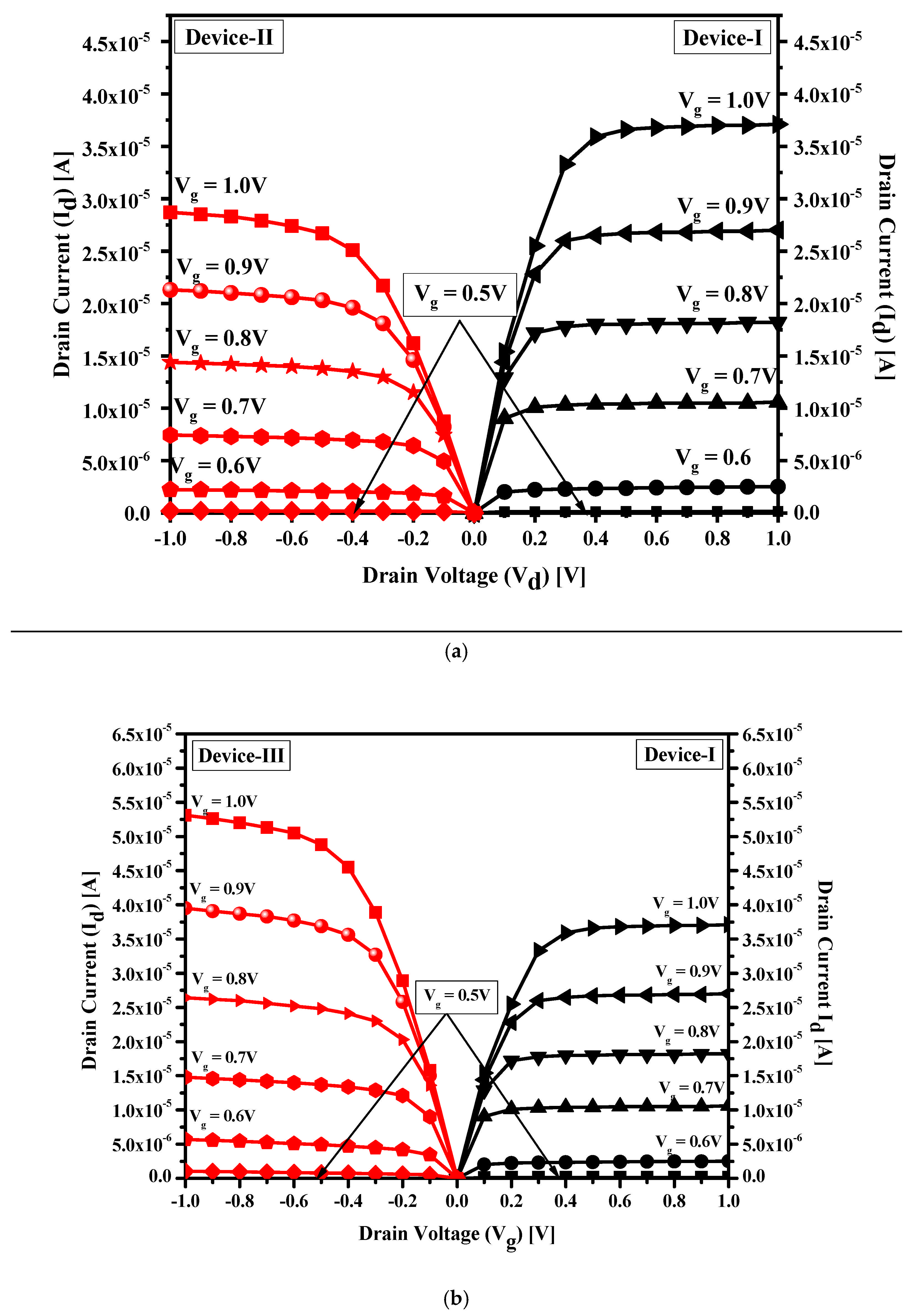 Energies 18 01422 g007