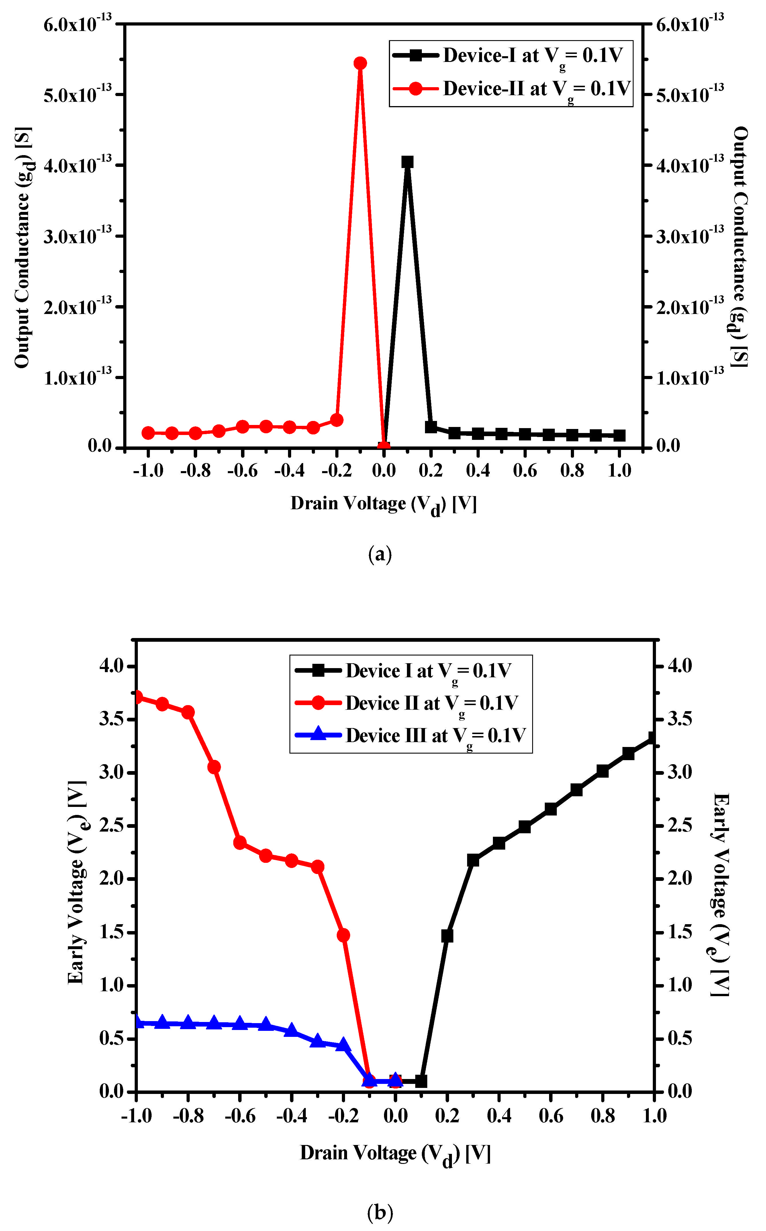 Energies 18 01422 g013