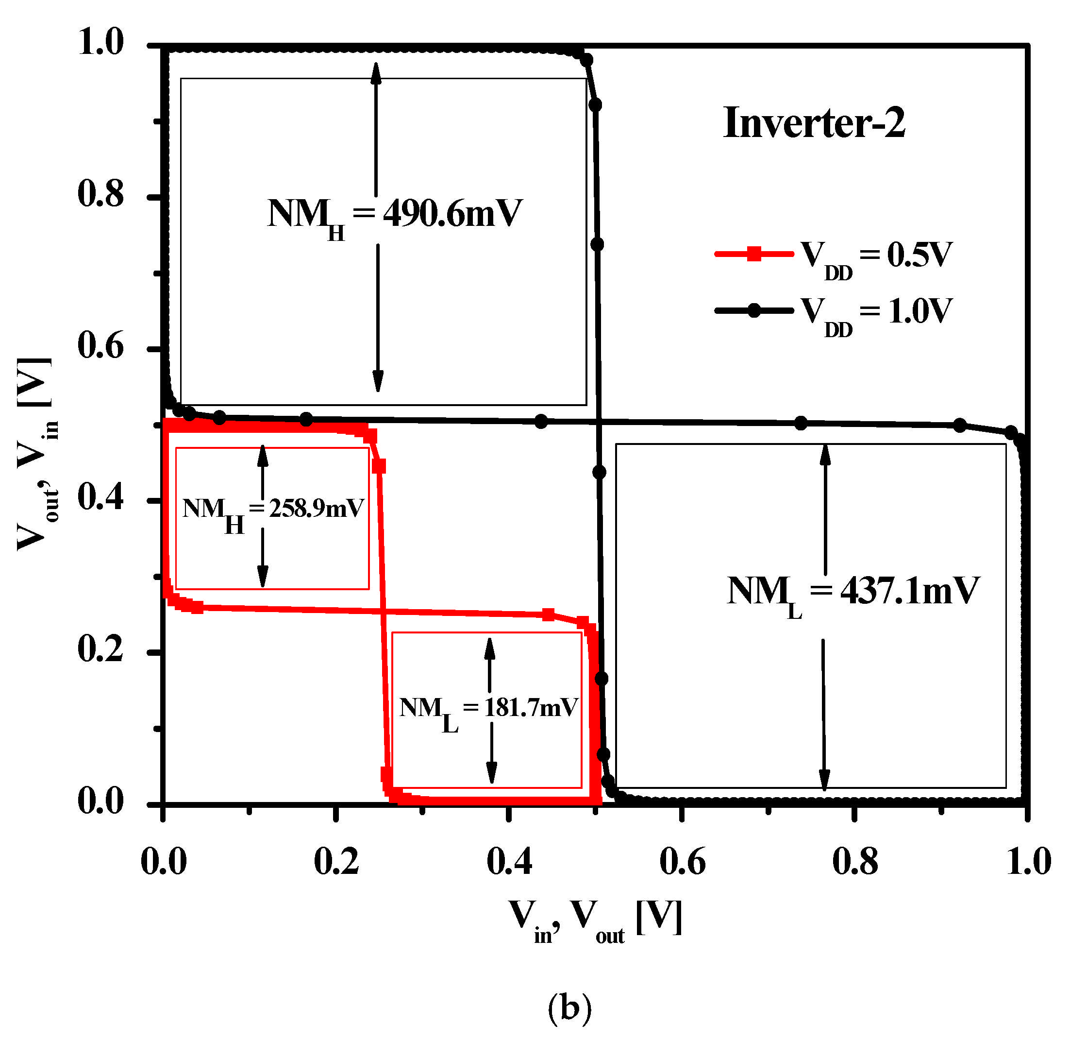 Energies 18 01422 g015b