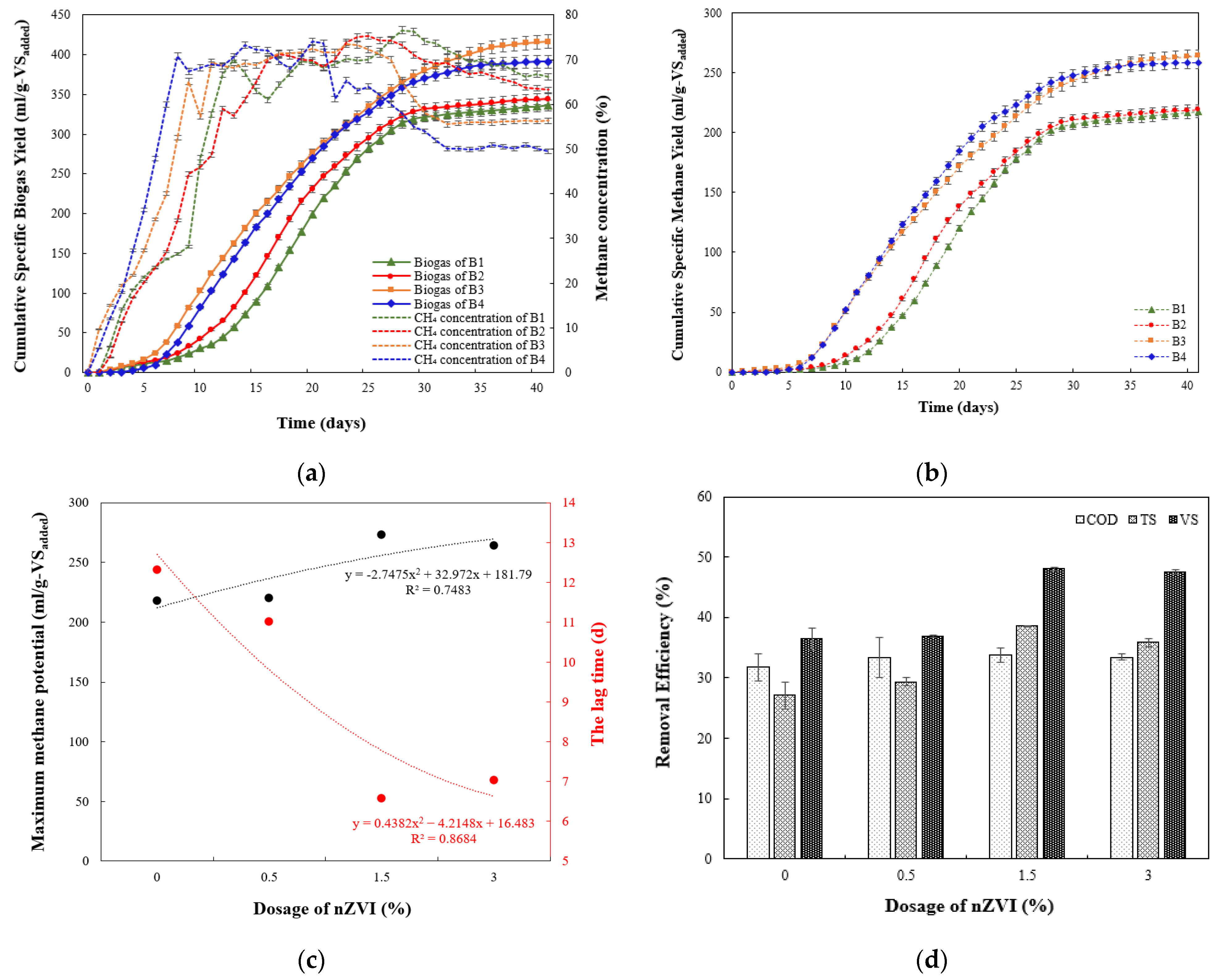 Energies 18 01425 g002