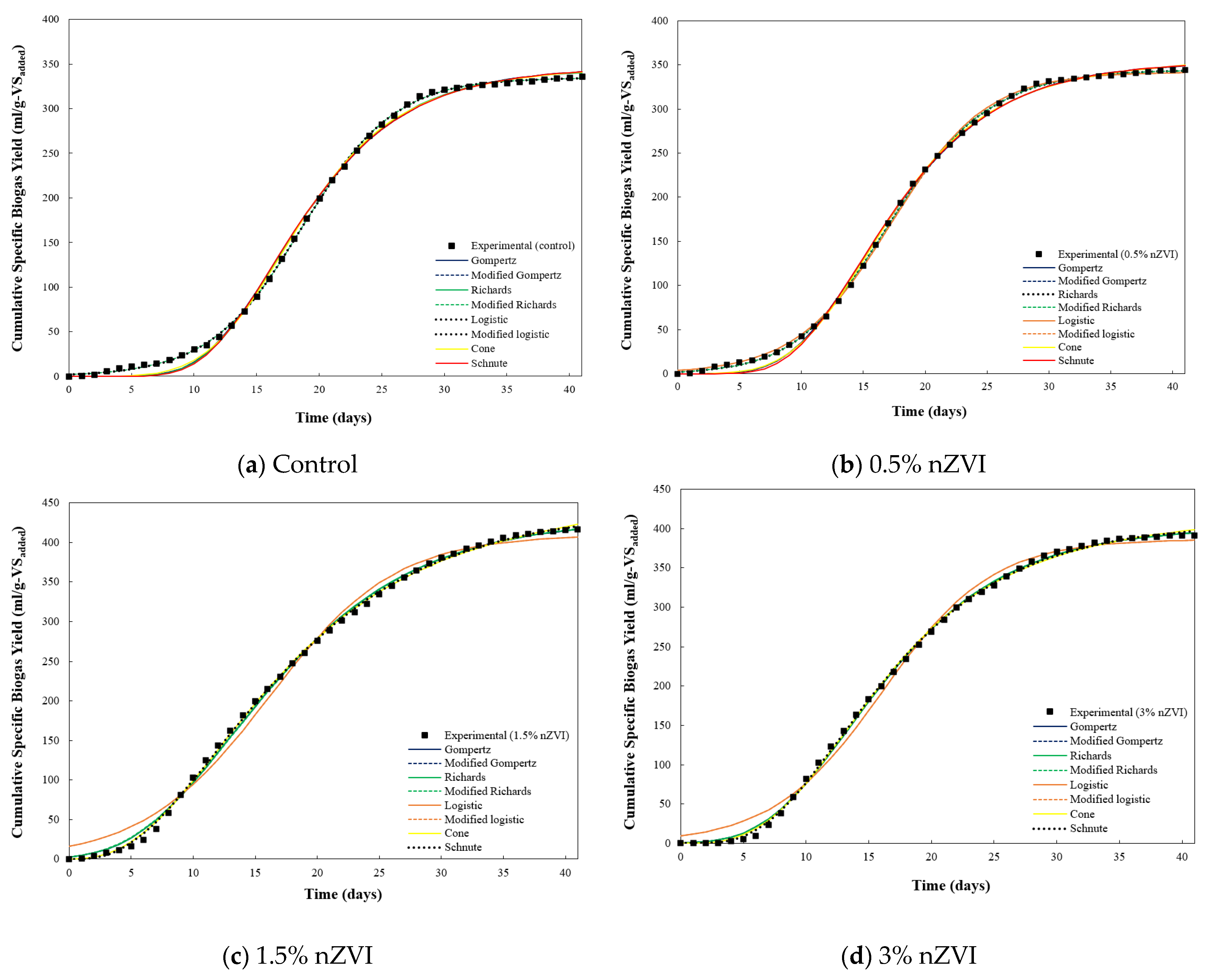 Energies 18 01425 g003
