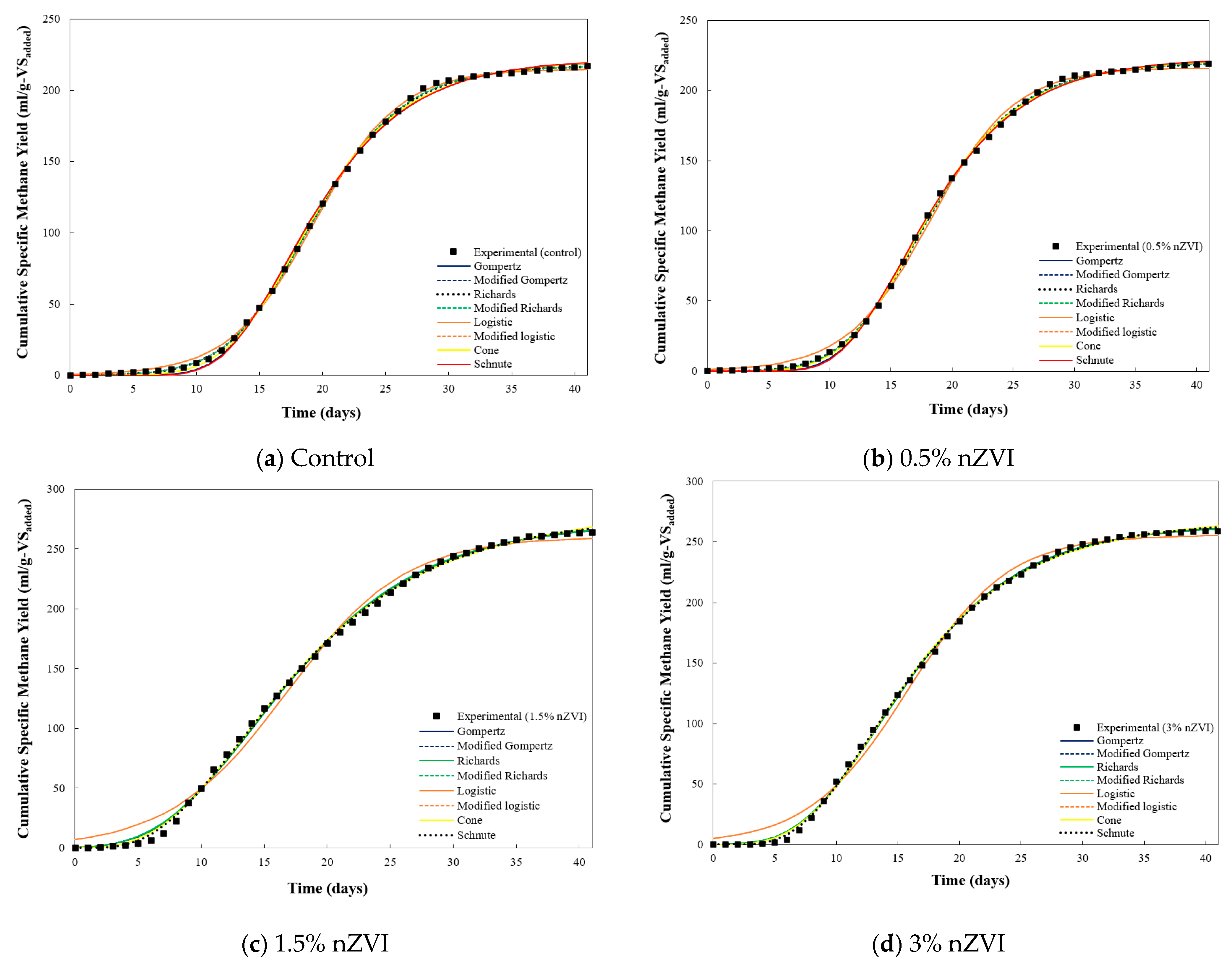 Energies 18 01425 g004