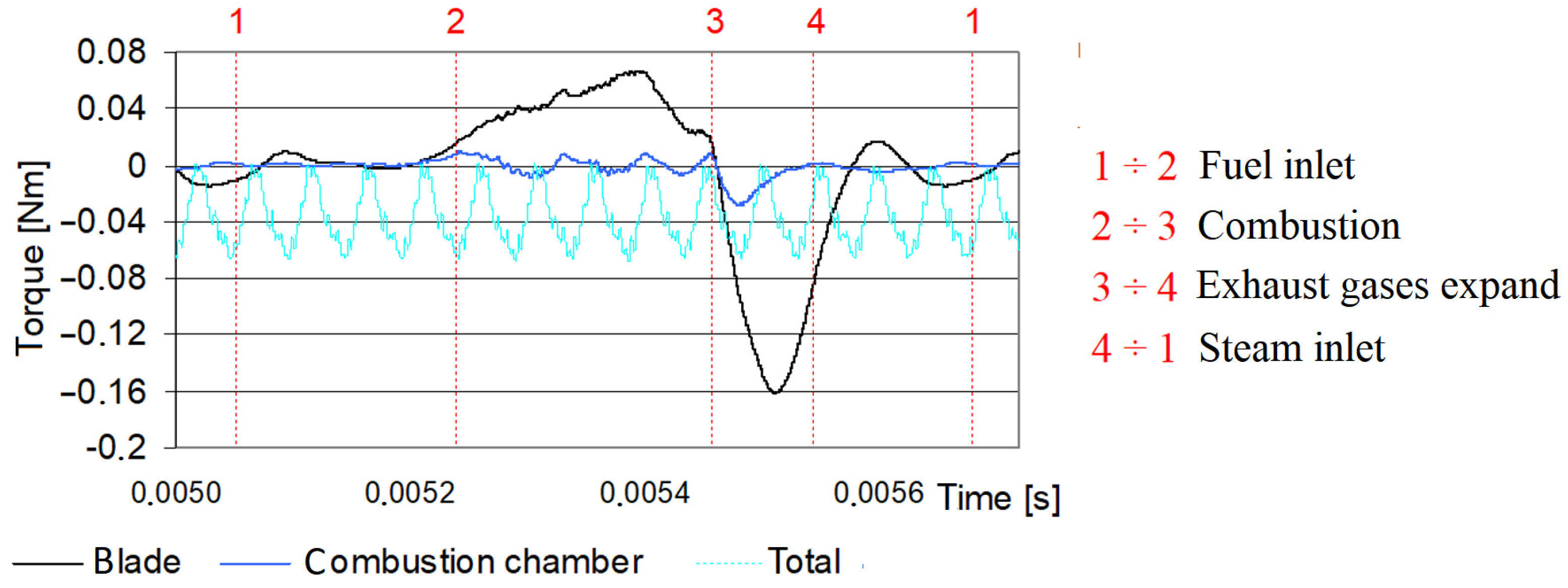 Energies 18 01427 g050