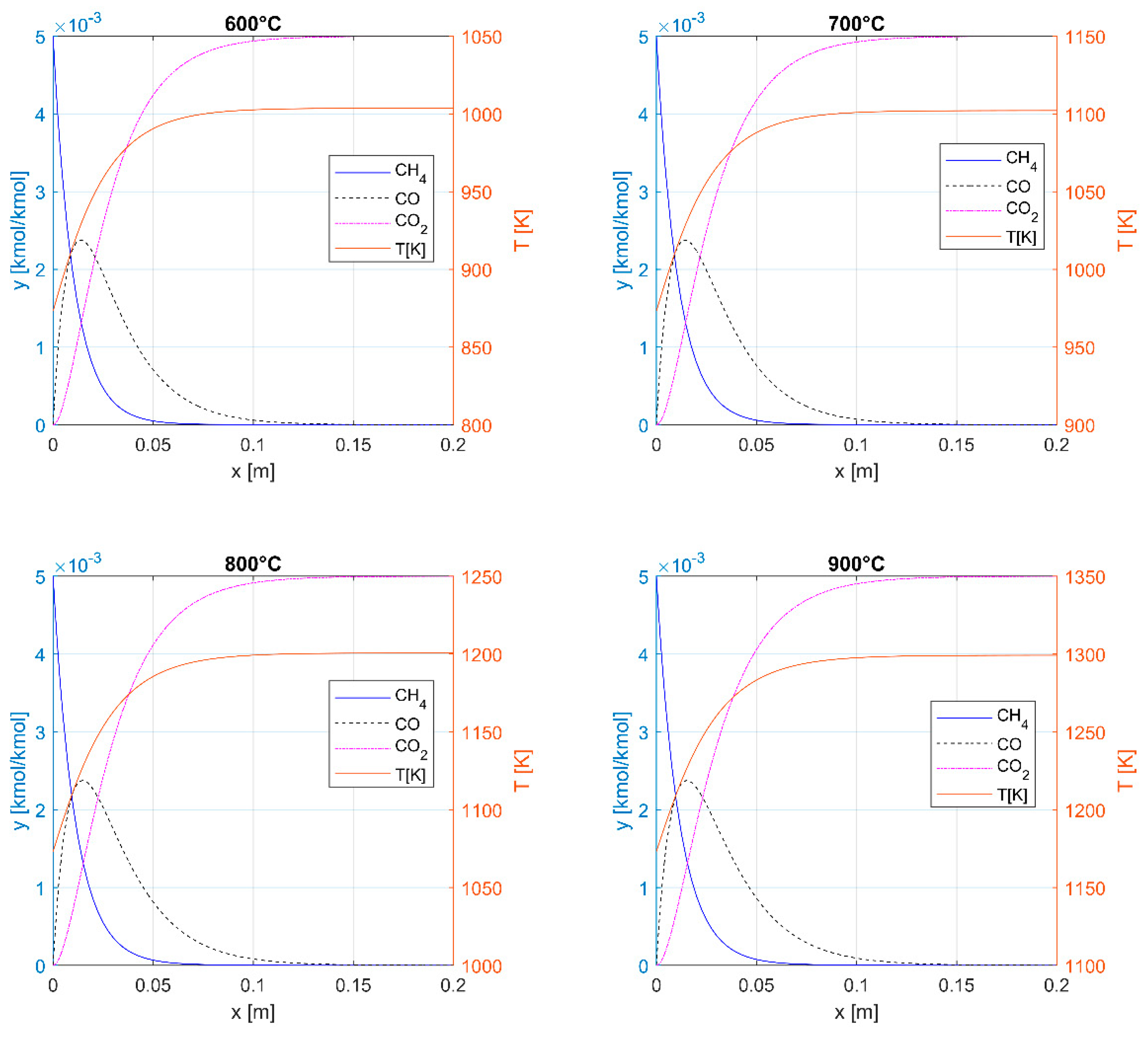 Energies 18 01428 g005