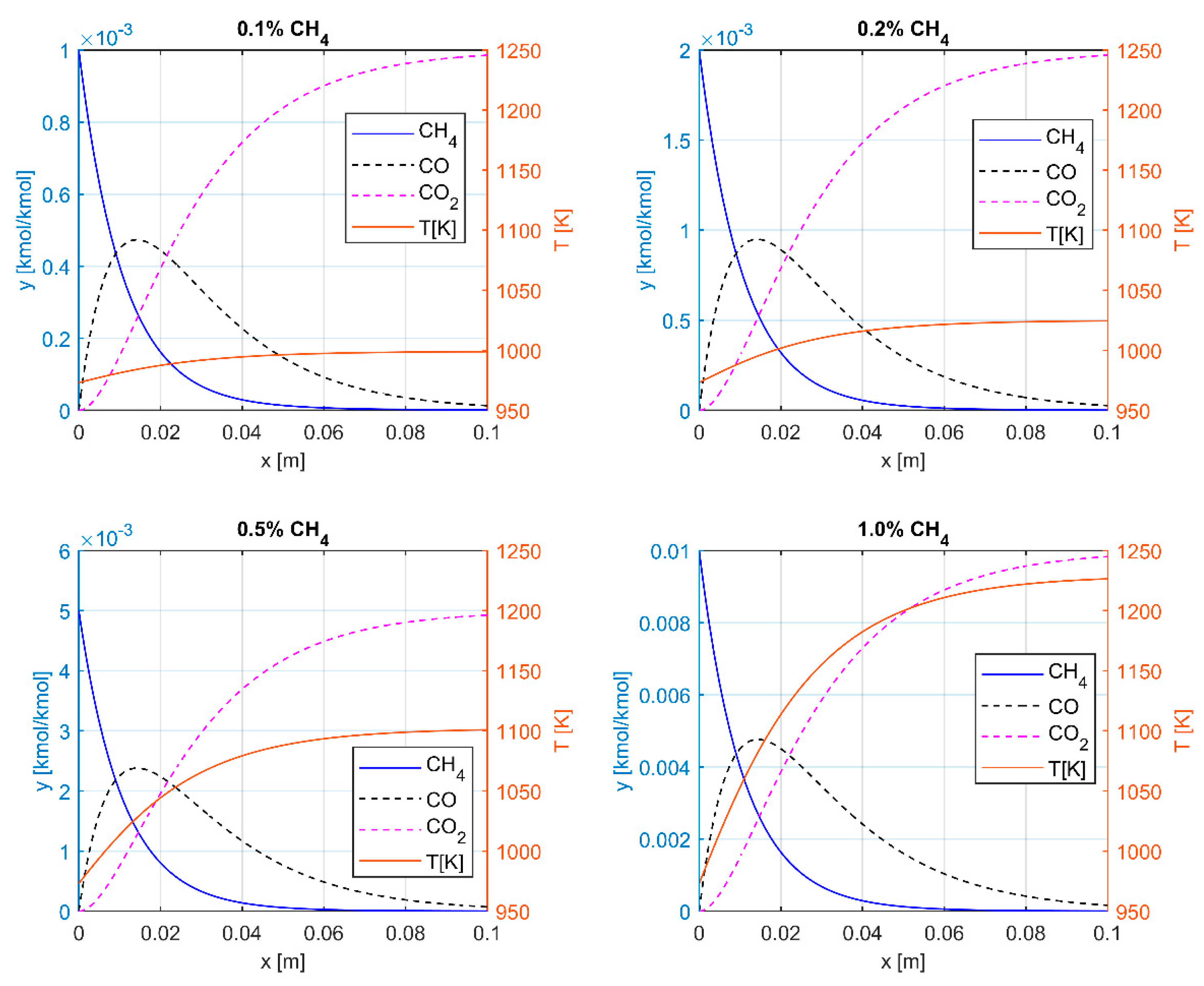 Energies 18 01428 g006