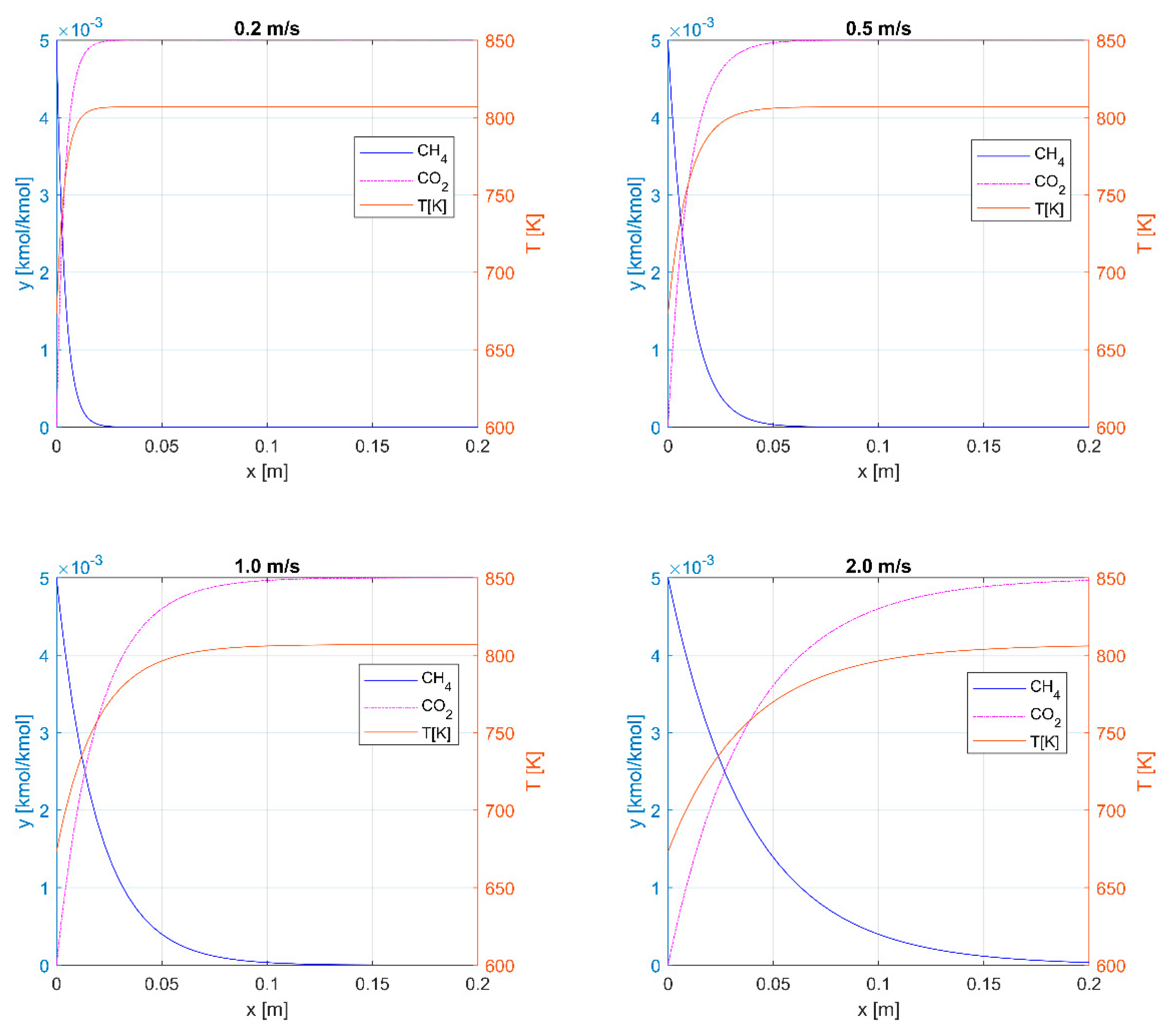 Energies 18 01428 g008