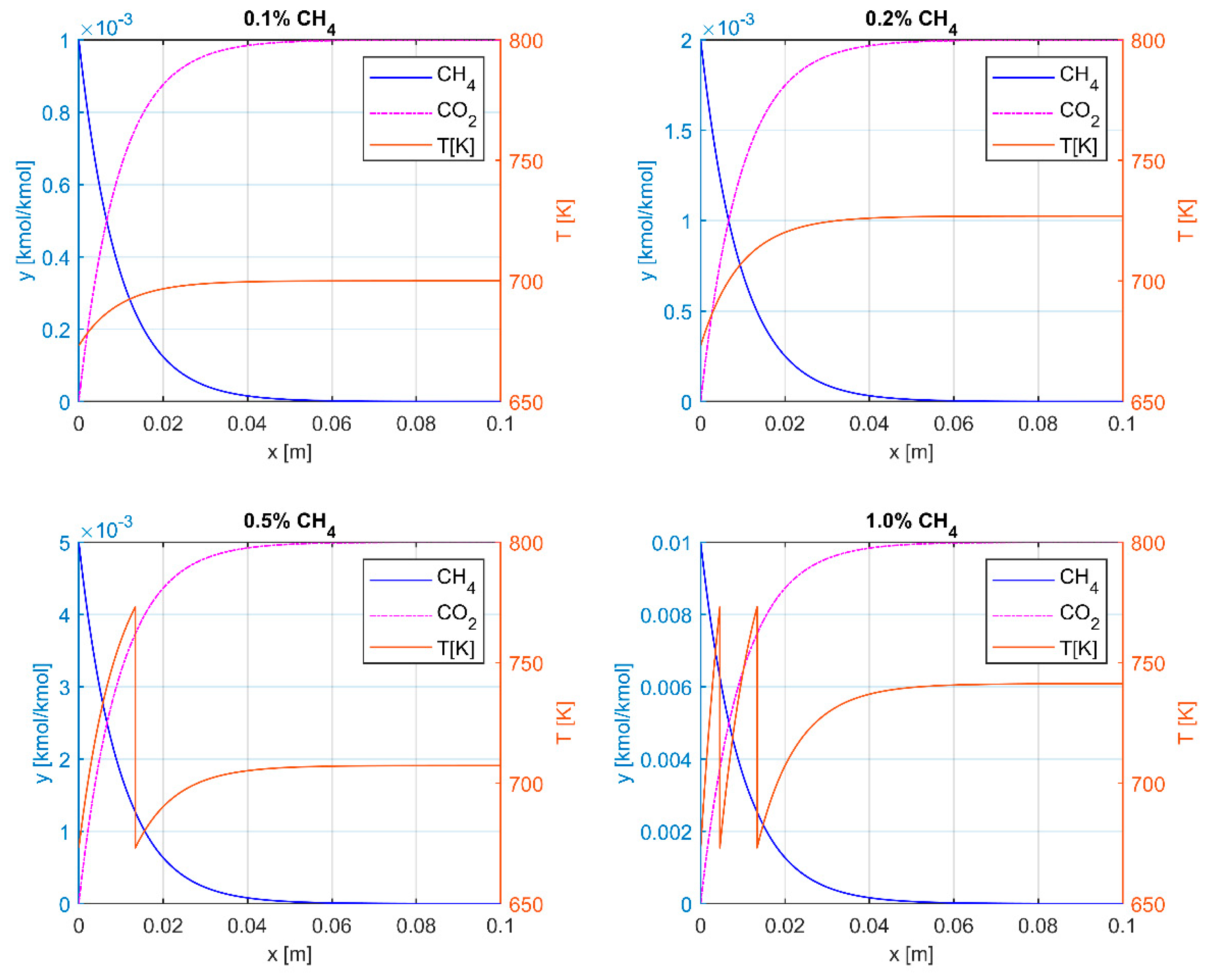 Energies 18 01428 g010