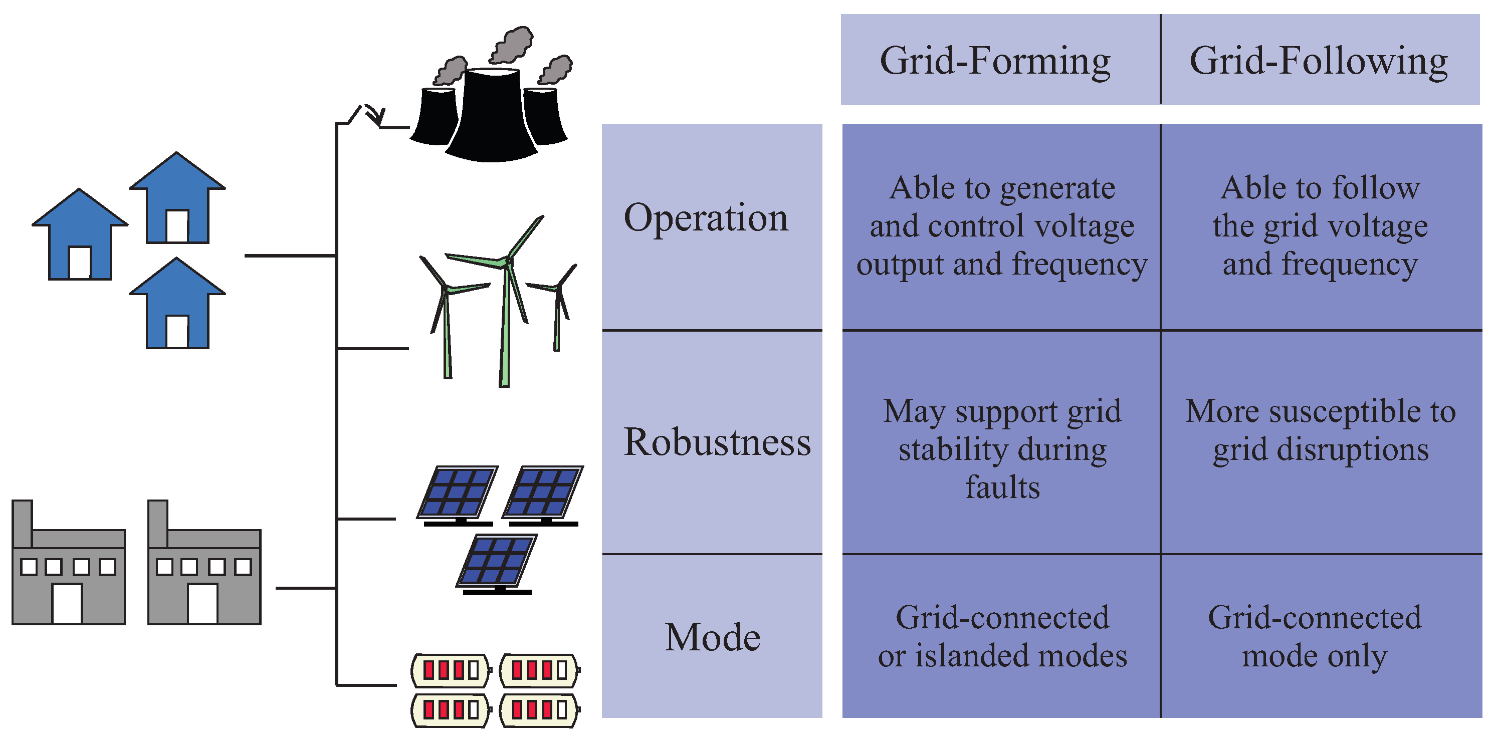 Energies 18 01429 g002