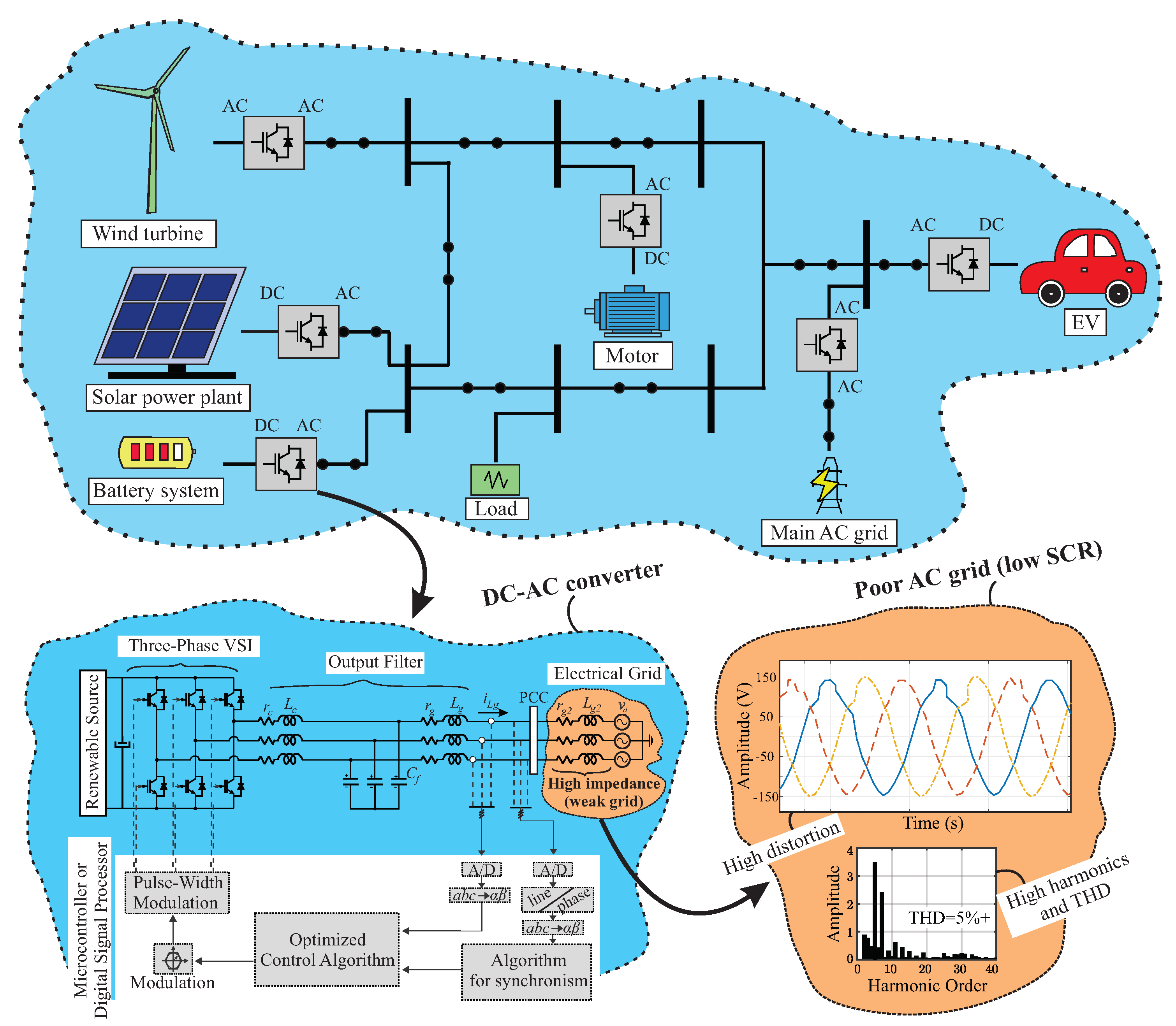 Energies 18 01429 g003