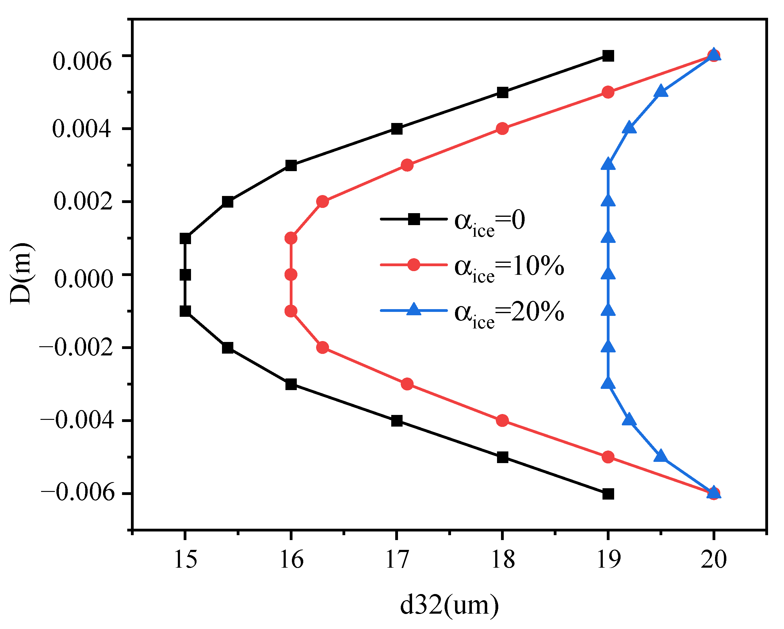 Energies 18 01430 g007