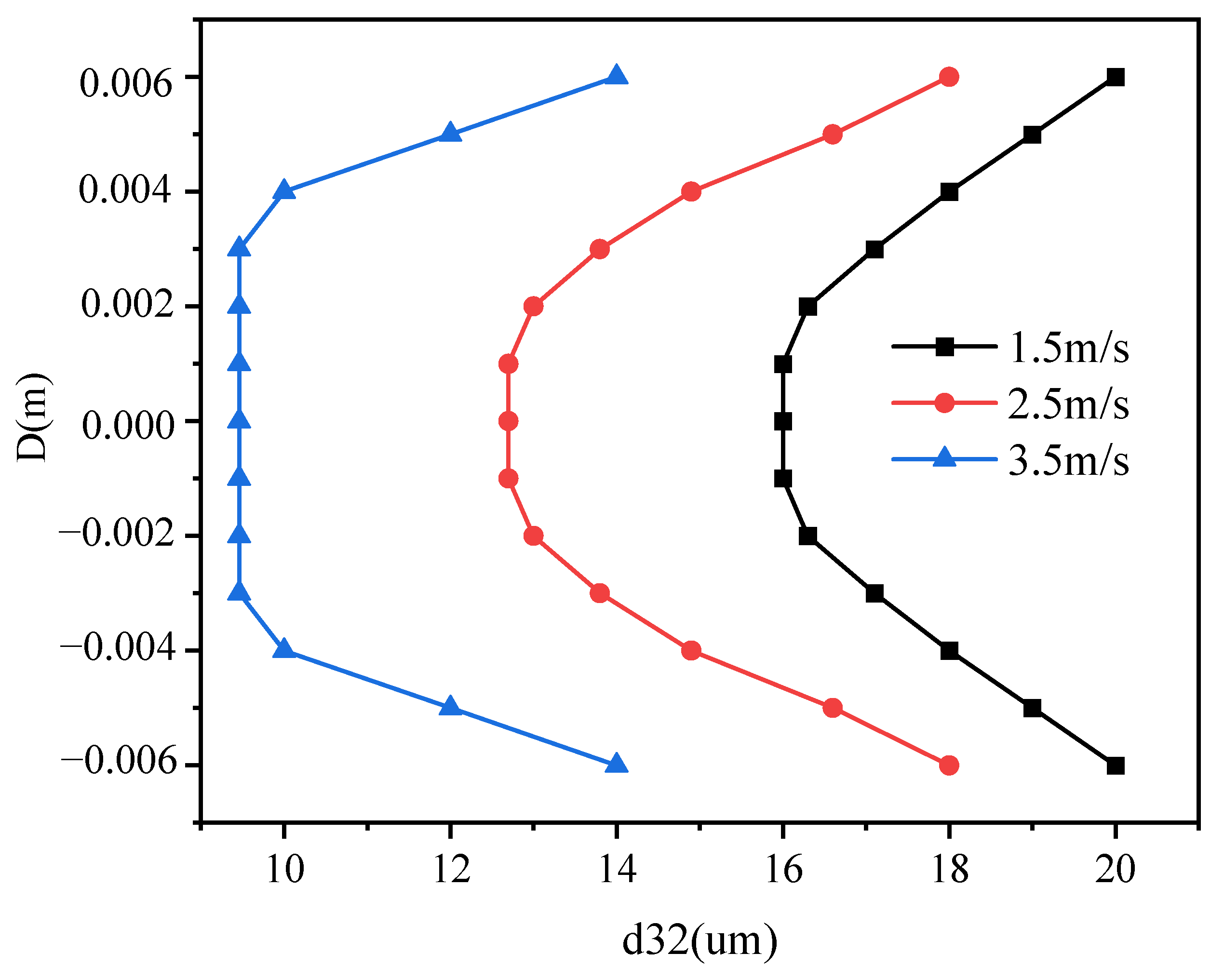 Energies 18 01430 g008