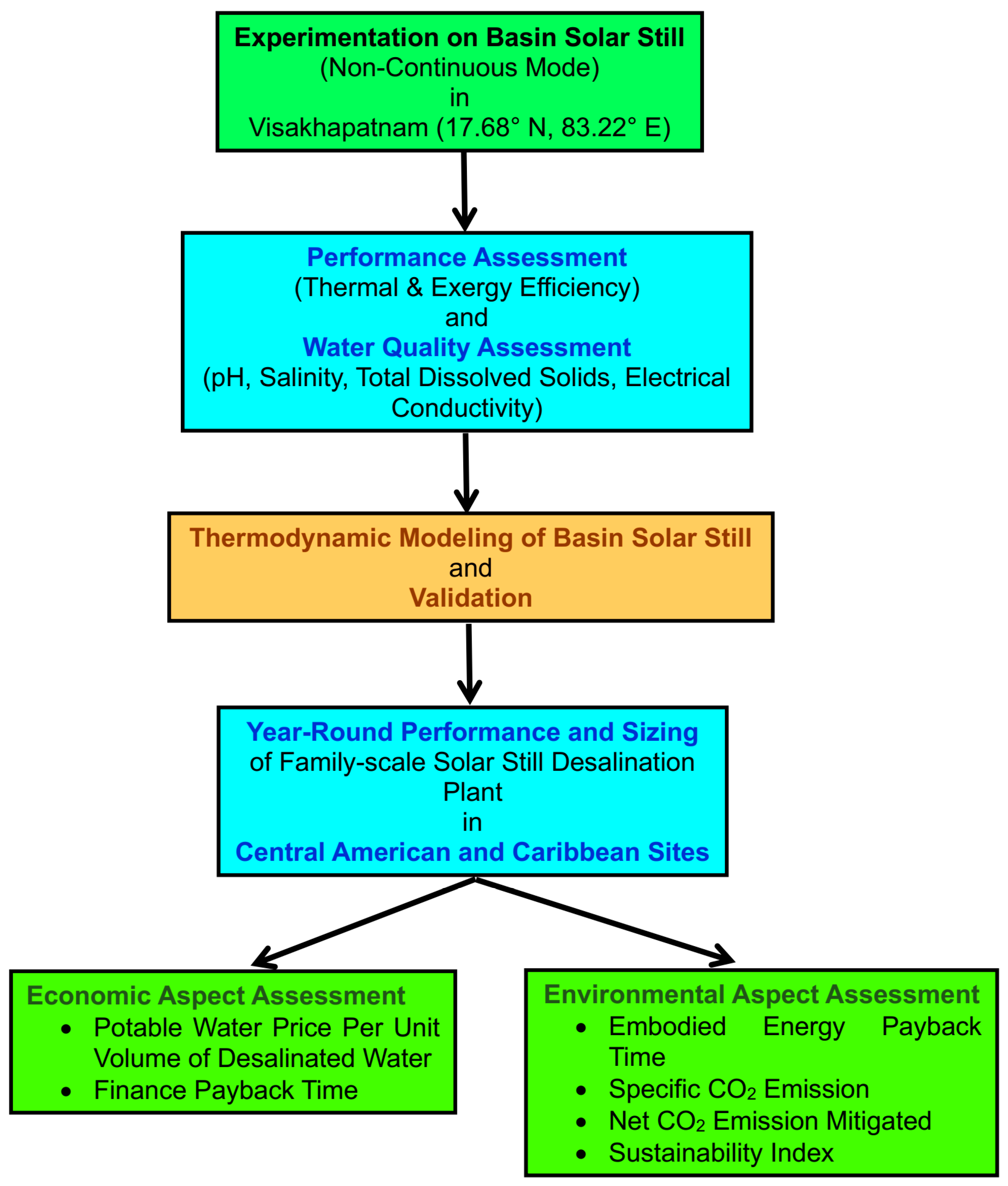 Energies 18 01431 g001