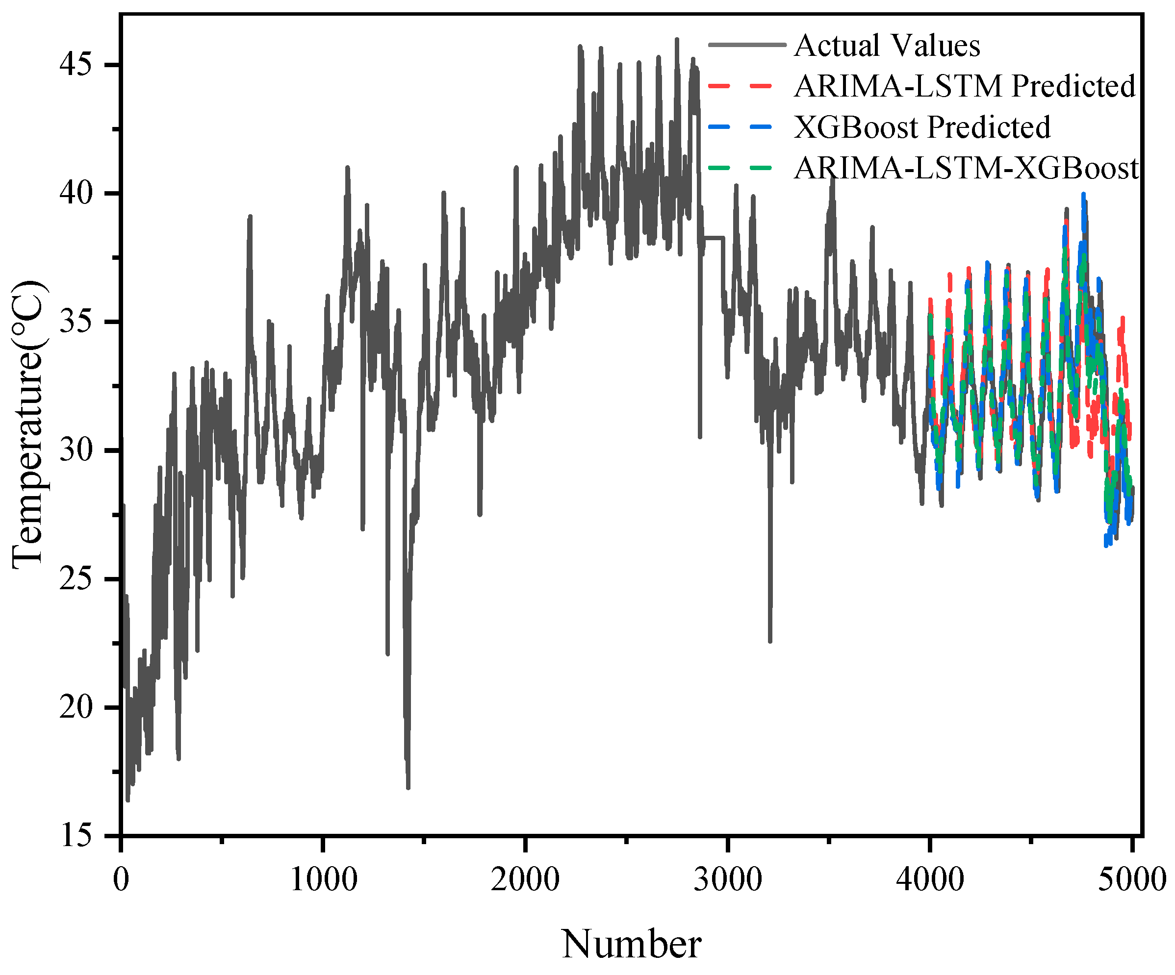 Energies 18 01432 g005
