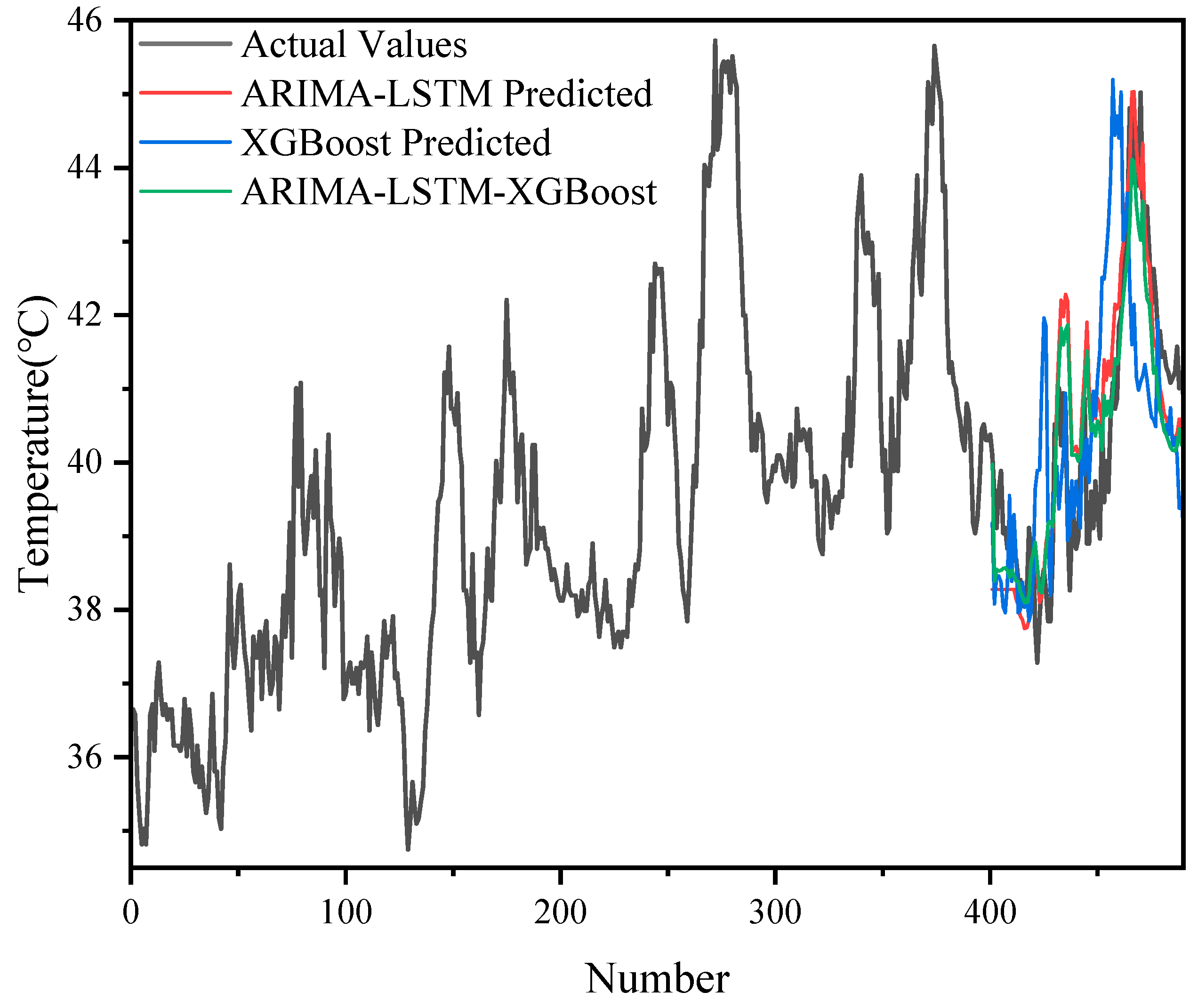 Energies 18 01432 g009