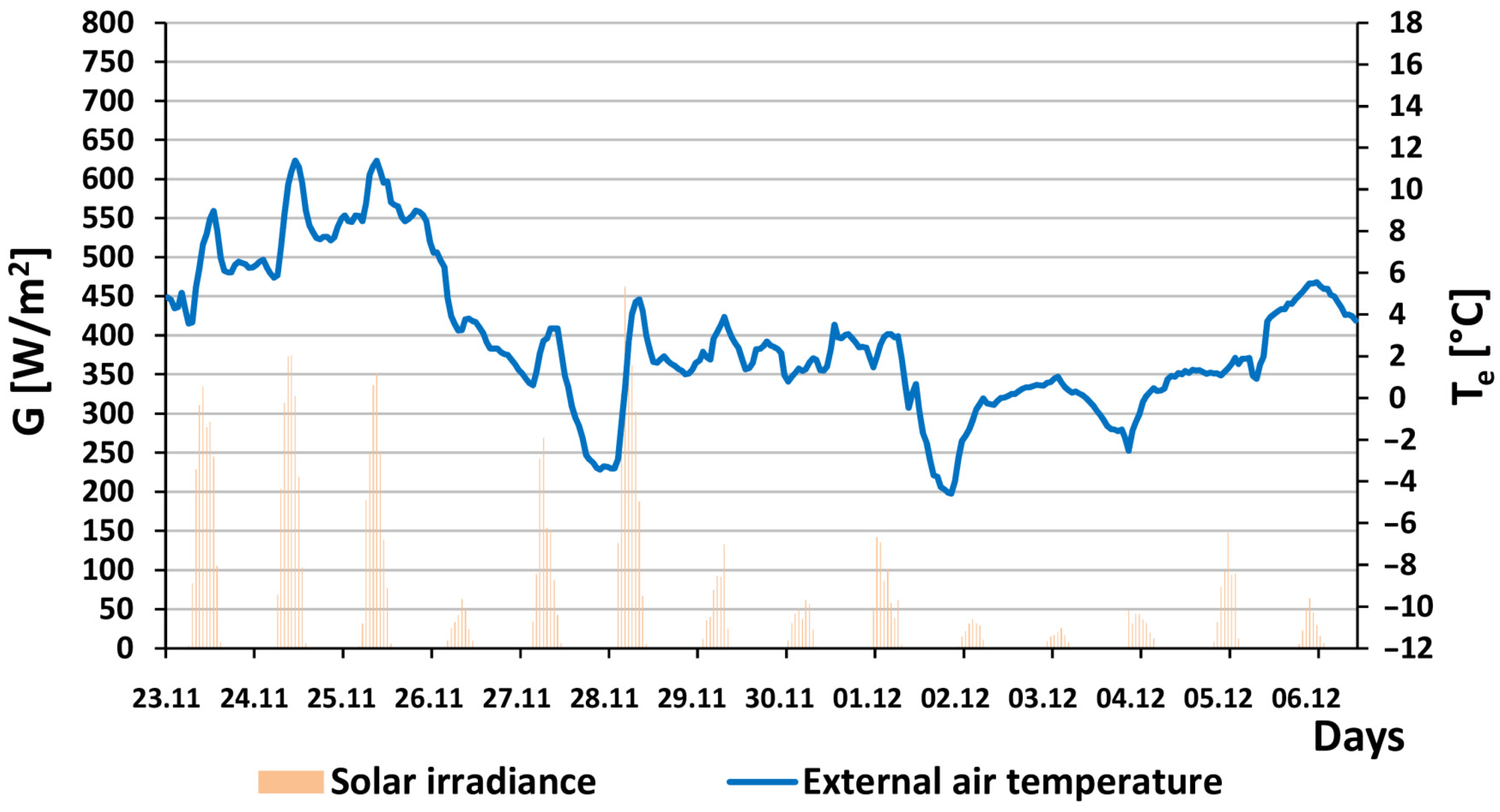 Energies 18 01433 g006 Energies 18 01433 g006
