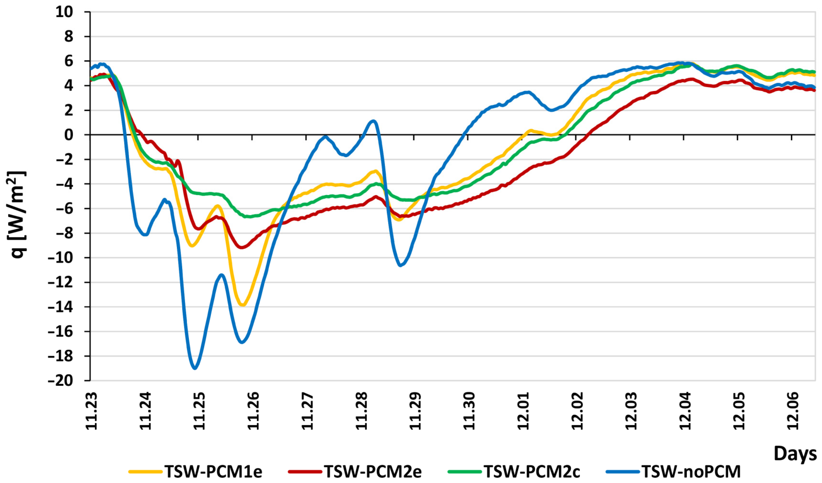 Energies 18 01433 g007 Energies 18 01433 g007