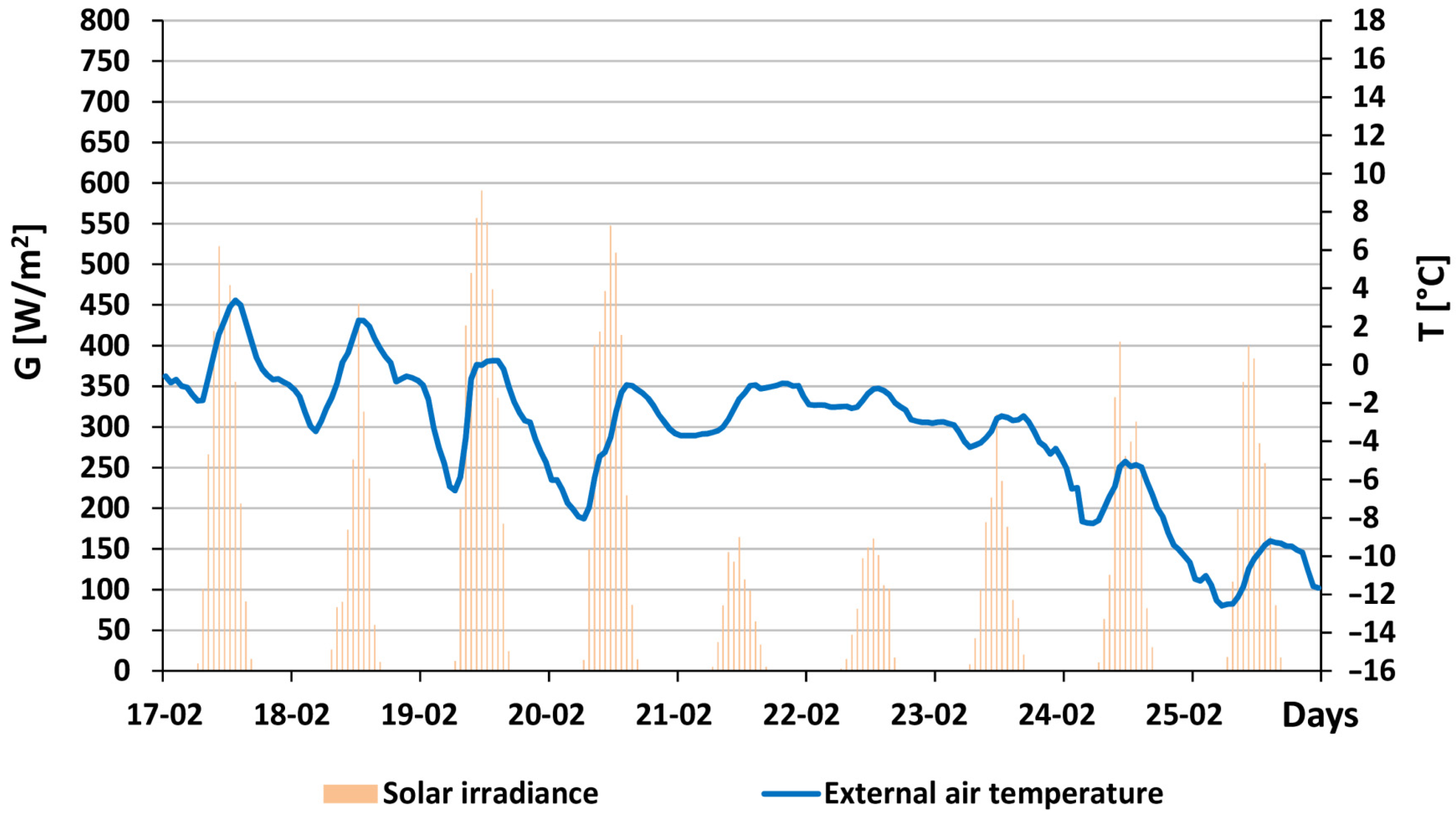 Energies 18 01433 g010 Energies 18 01433 g010