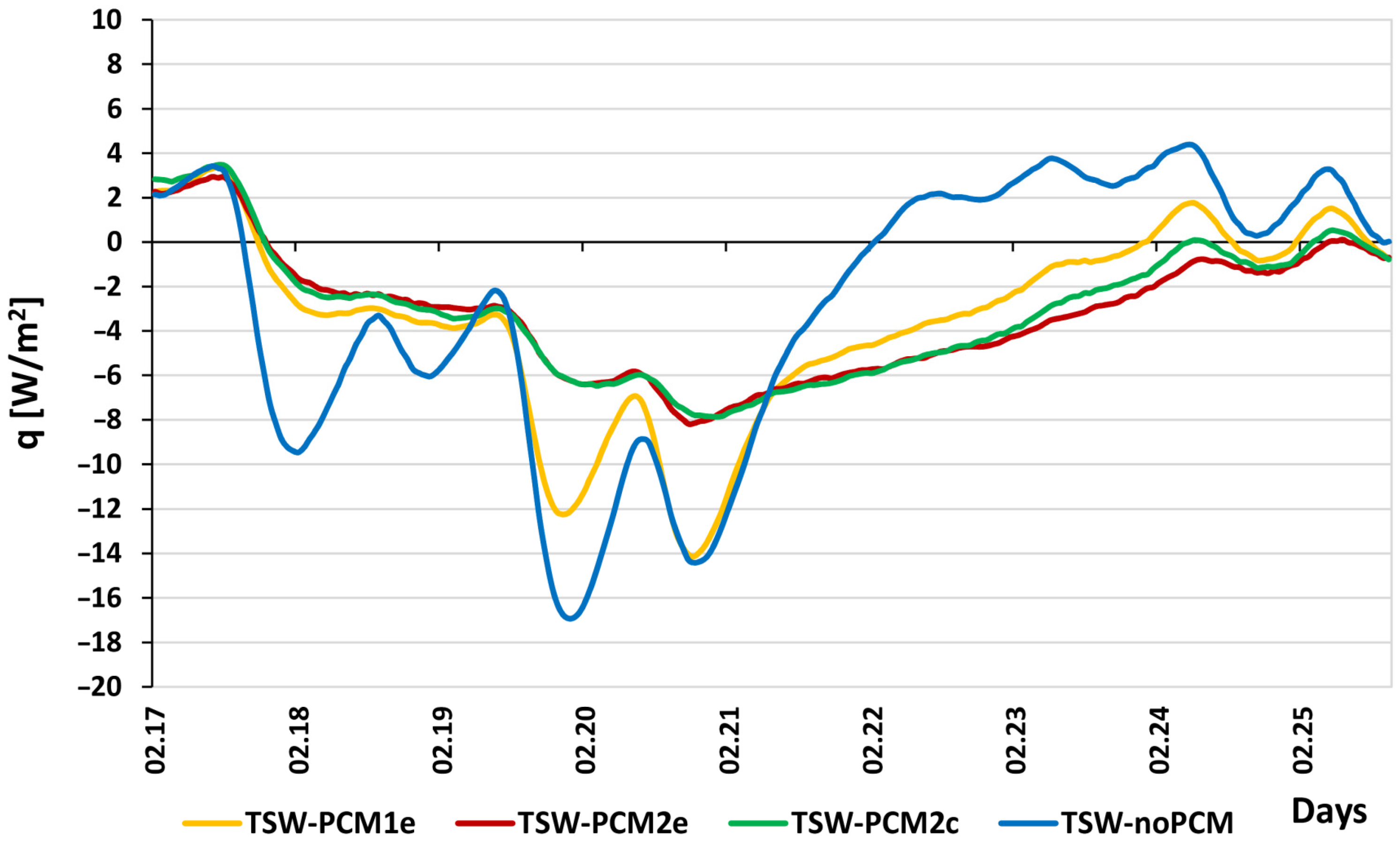 Energies 18 01433 g011 Energies 18 01433 g011