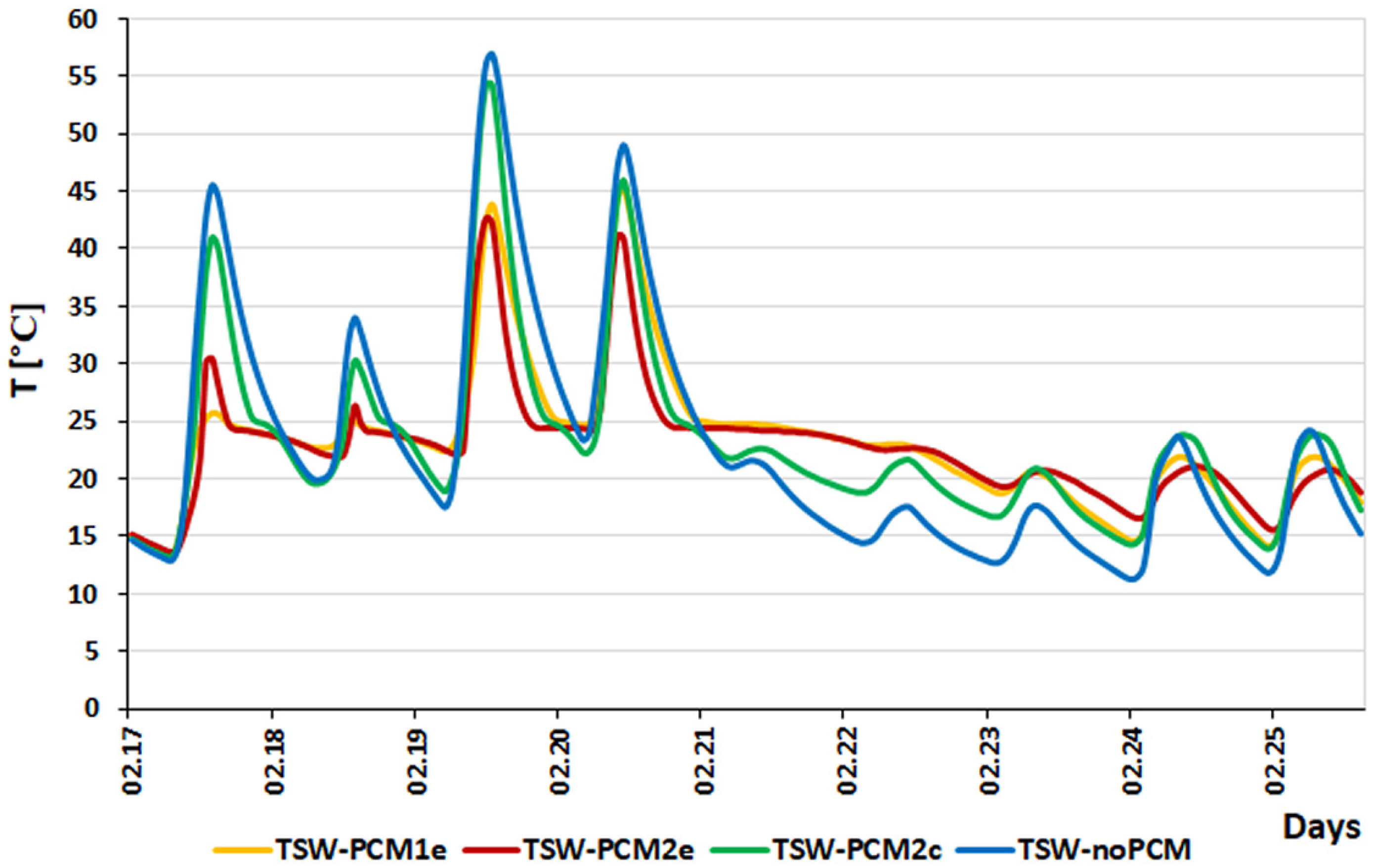 Energies 18 01433 g012 Energies 18 01433 g012