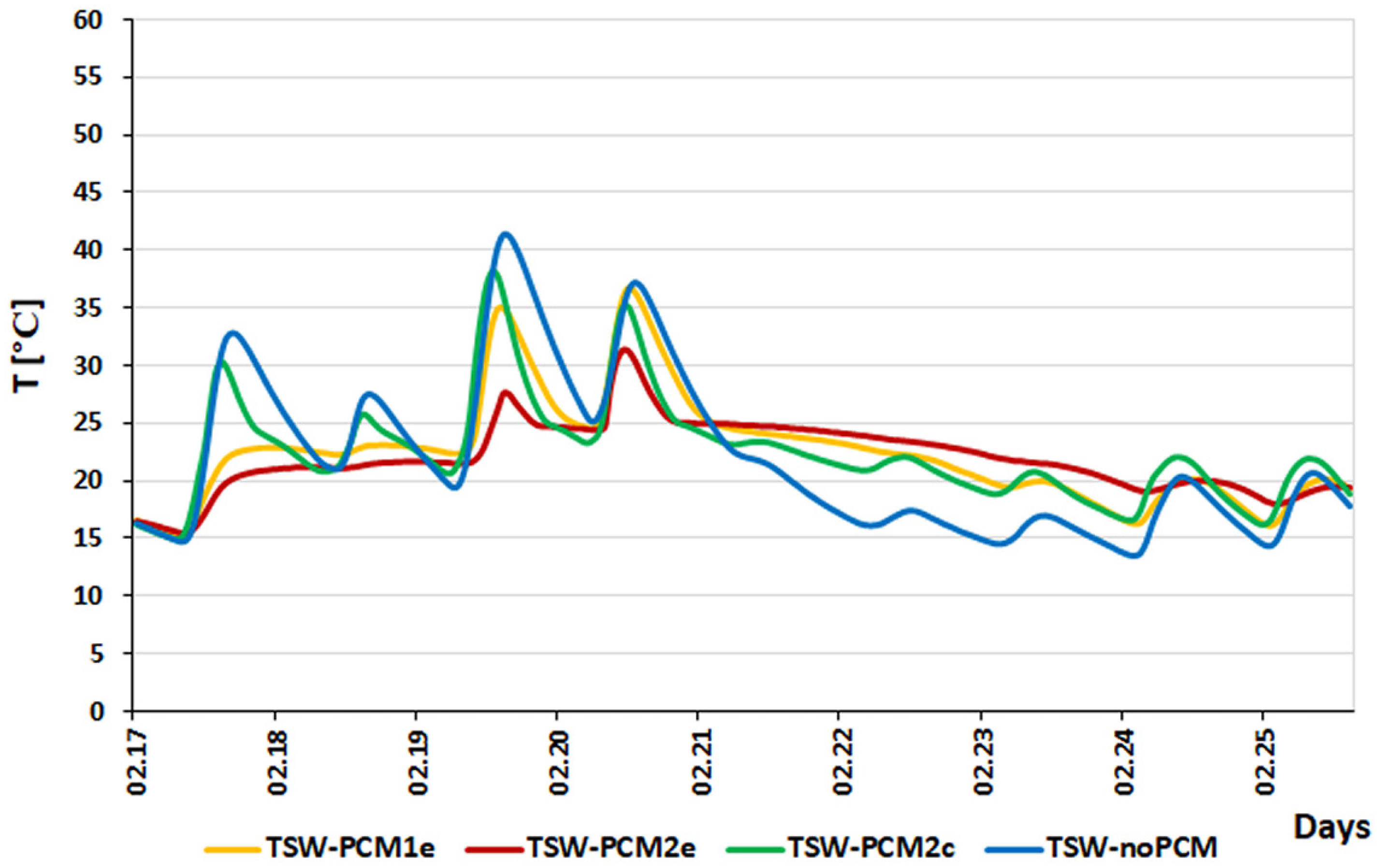 Energies 18 01433 g013 Energies 18 01433 g013