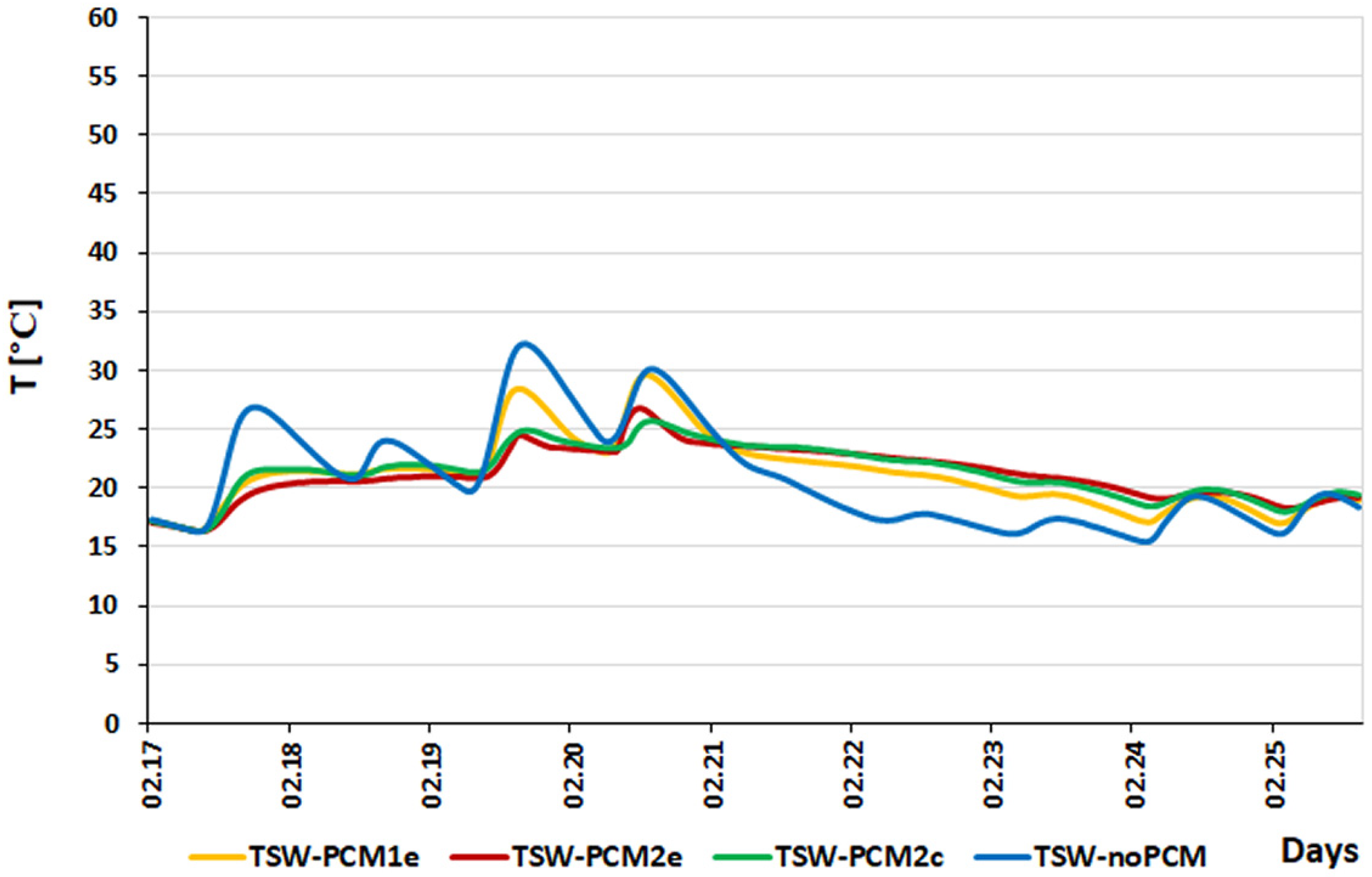 Energies 18 01433 g014 Energies 18 01433 g014