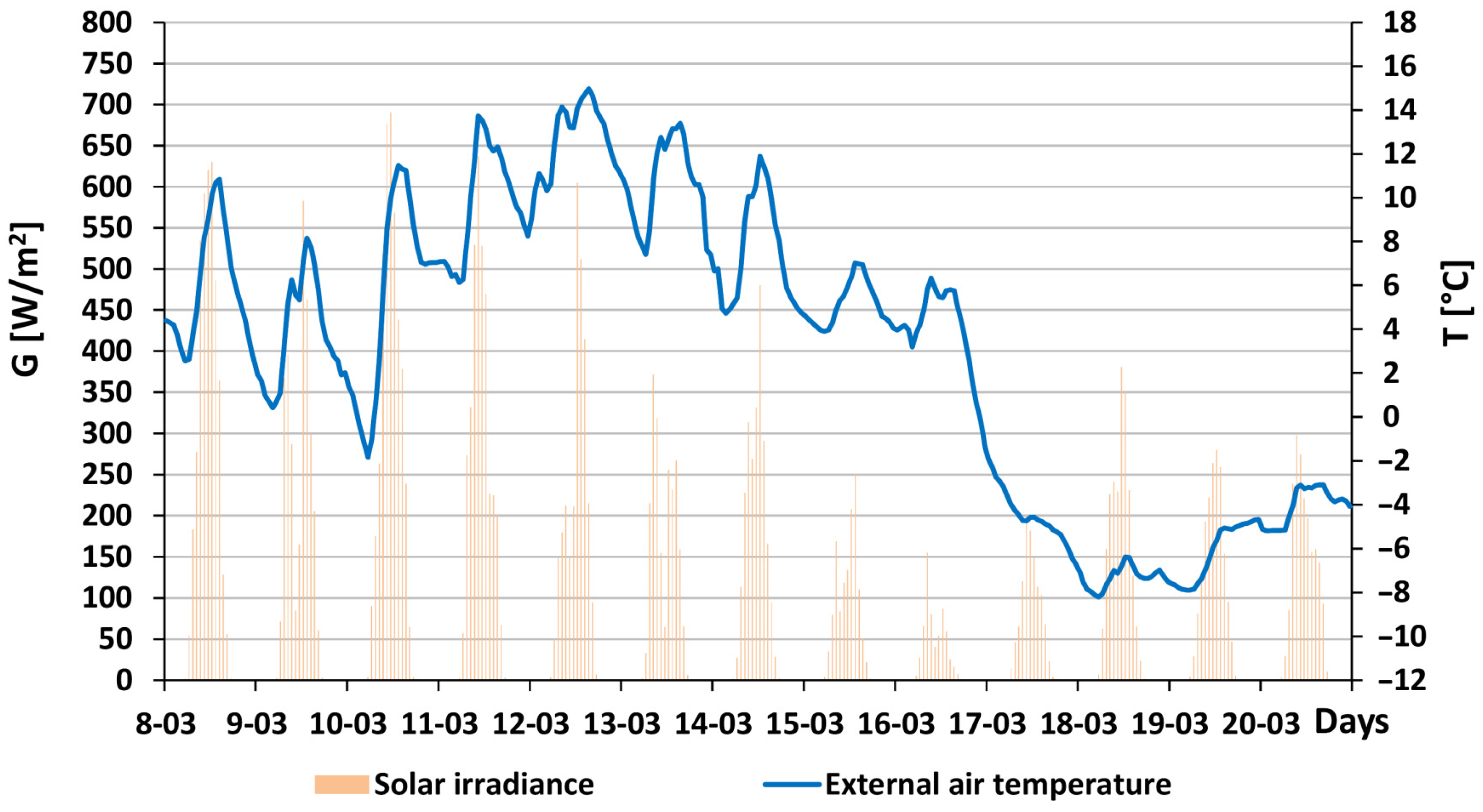 Energies 18 01433 g017 Energies 18 01433 g017