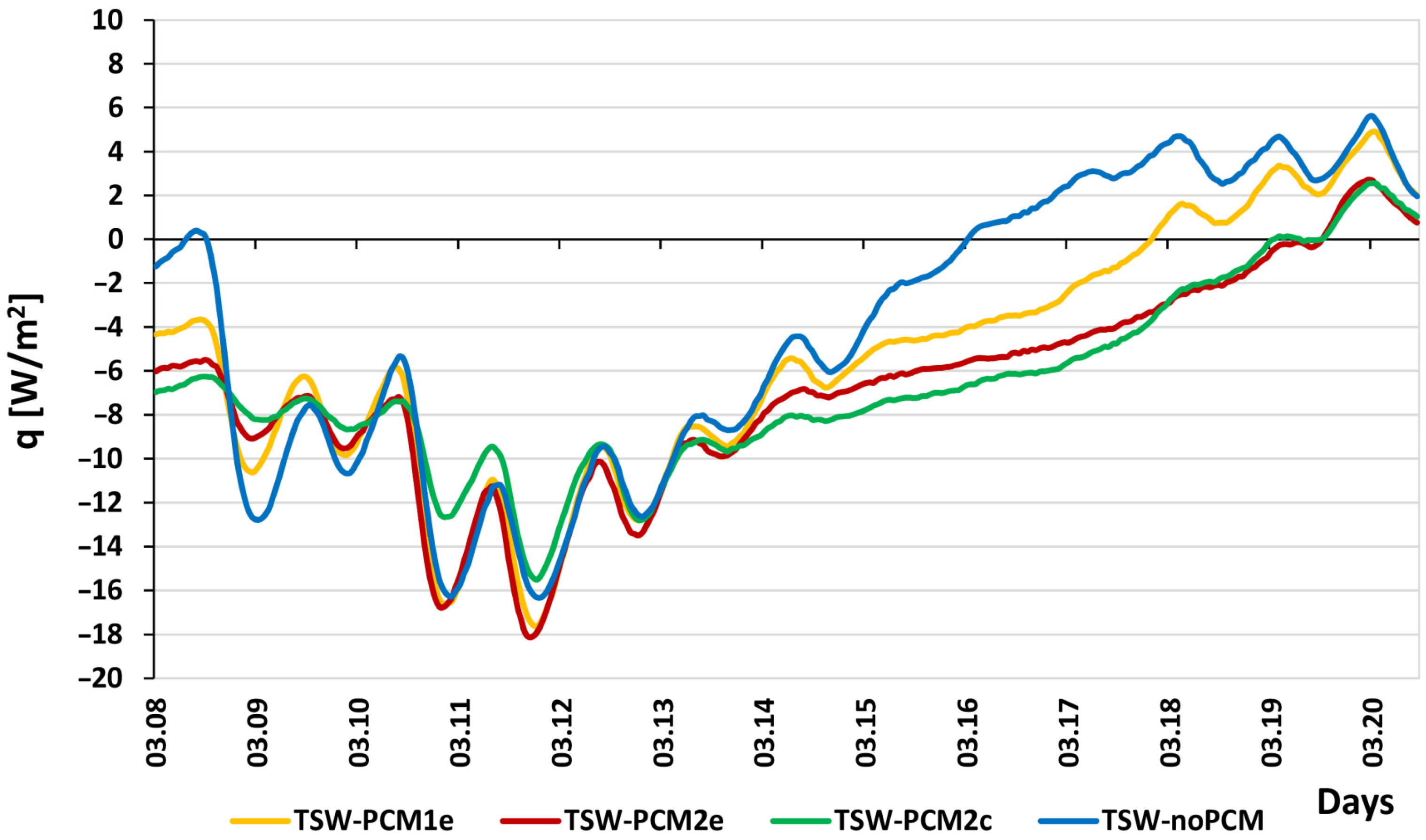 Energies 18 01433 g018 Energies 18 01433 g018