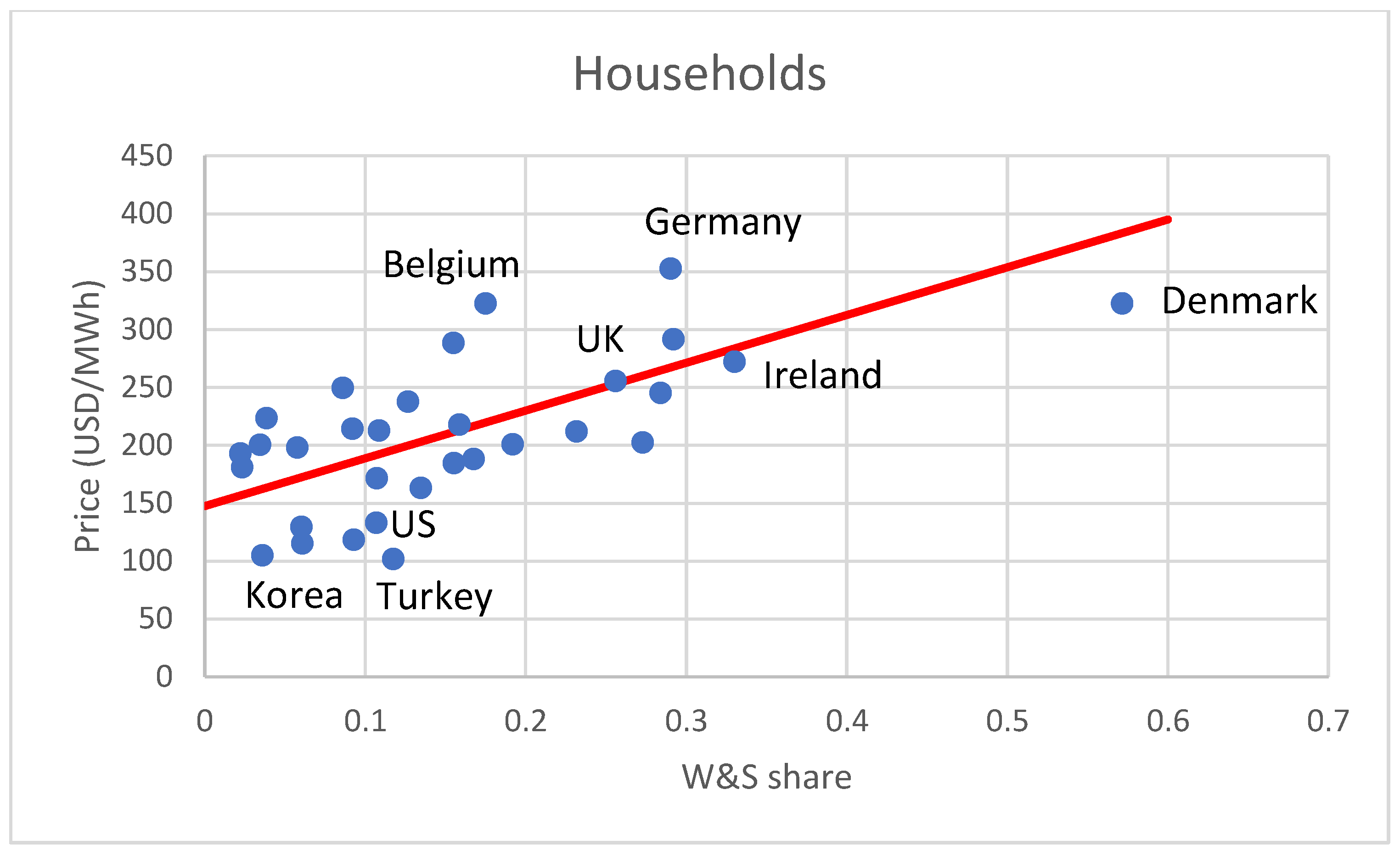 Energies 18 01435 g003