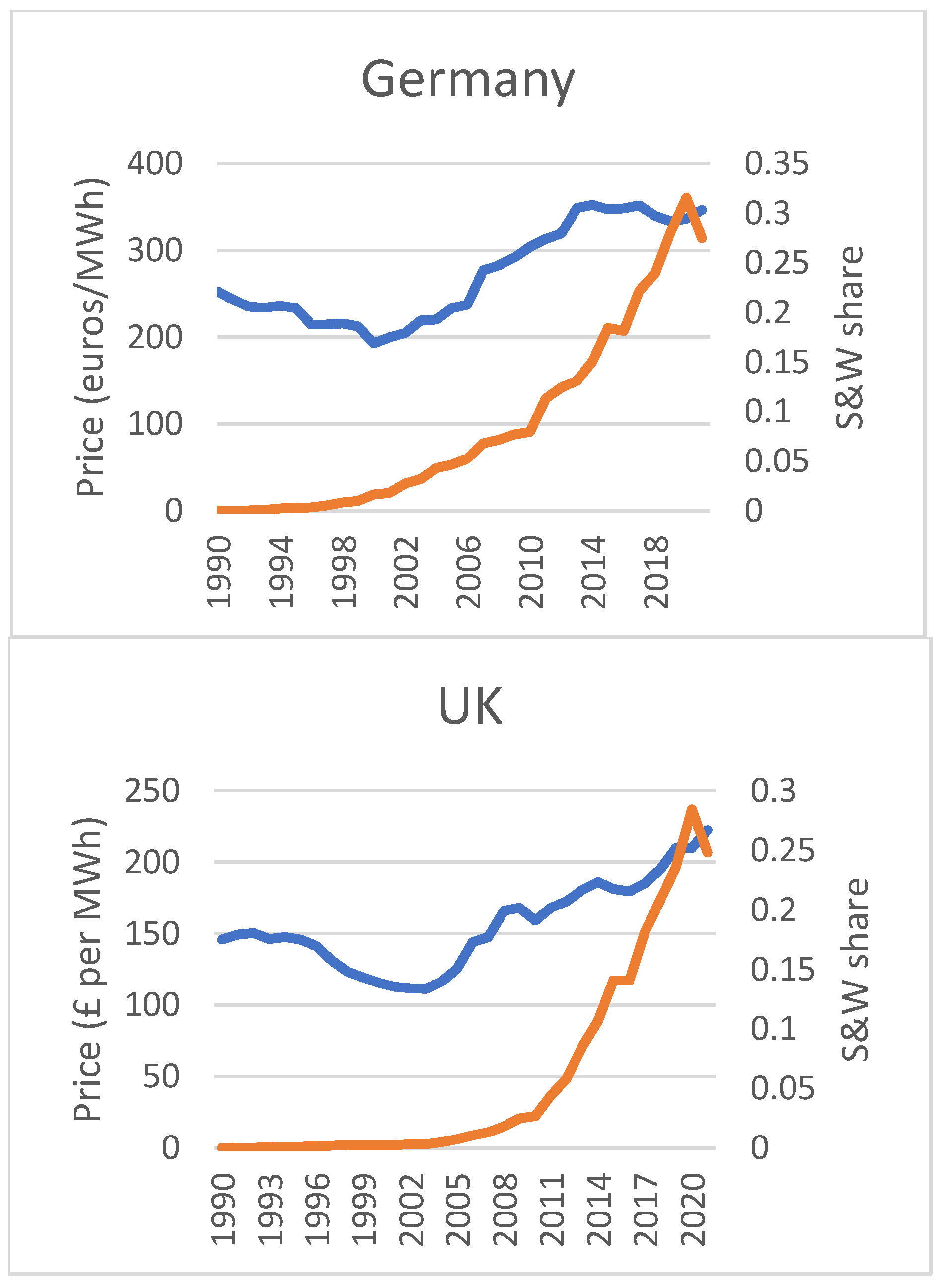 Energies 18 01435 g004