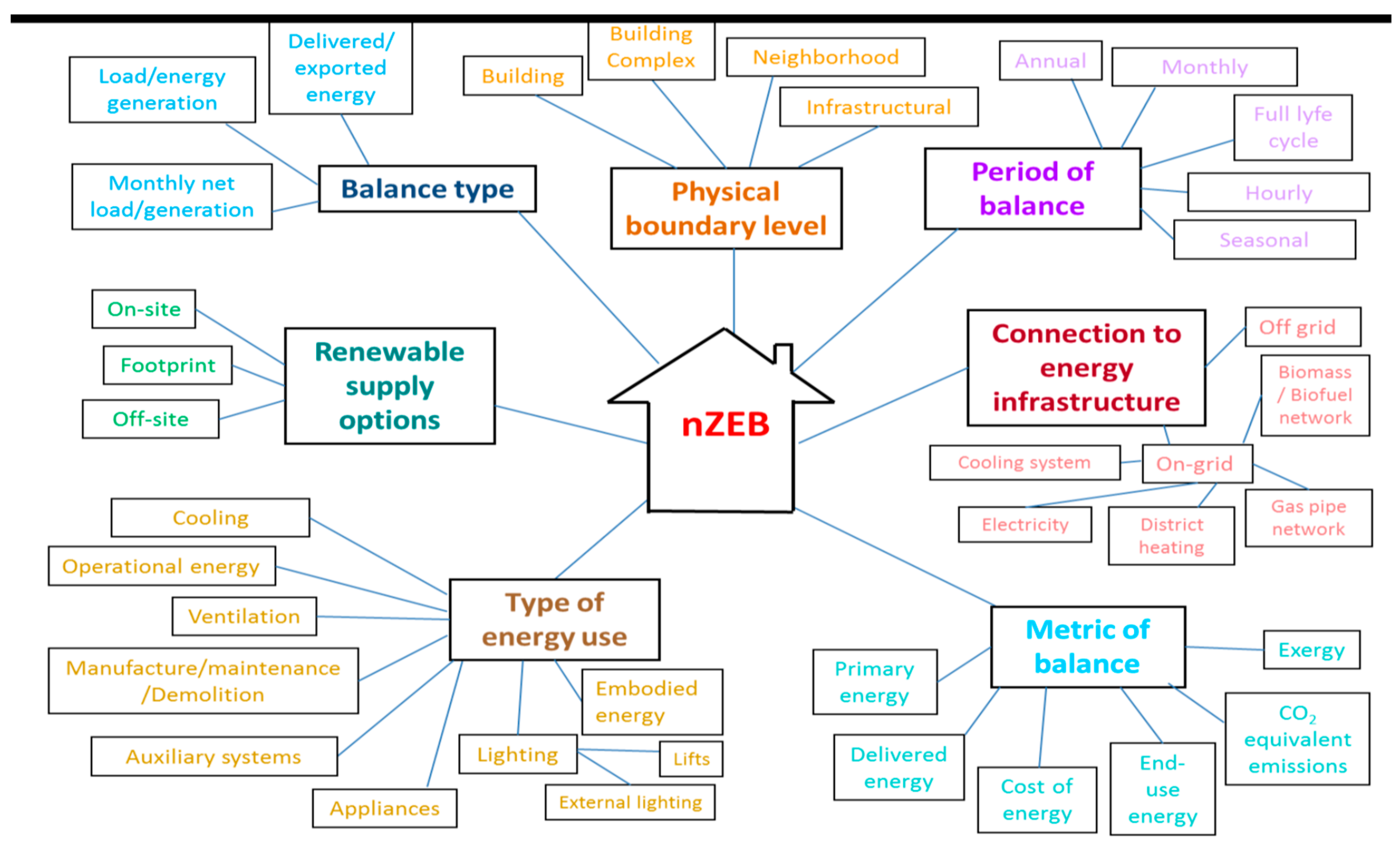 Energies 18 01436 g002