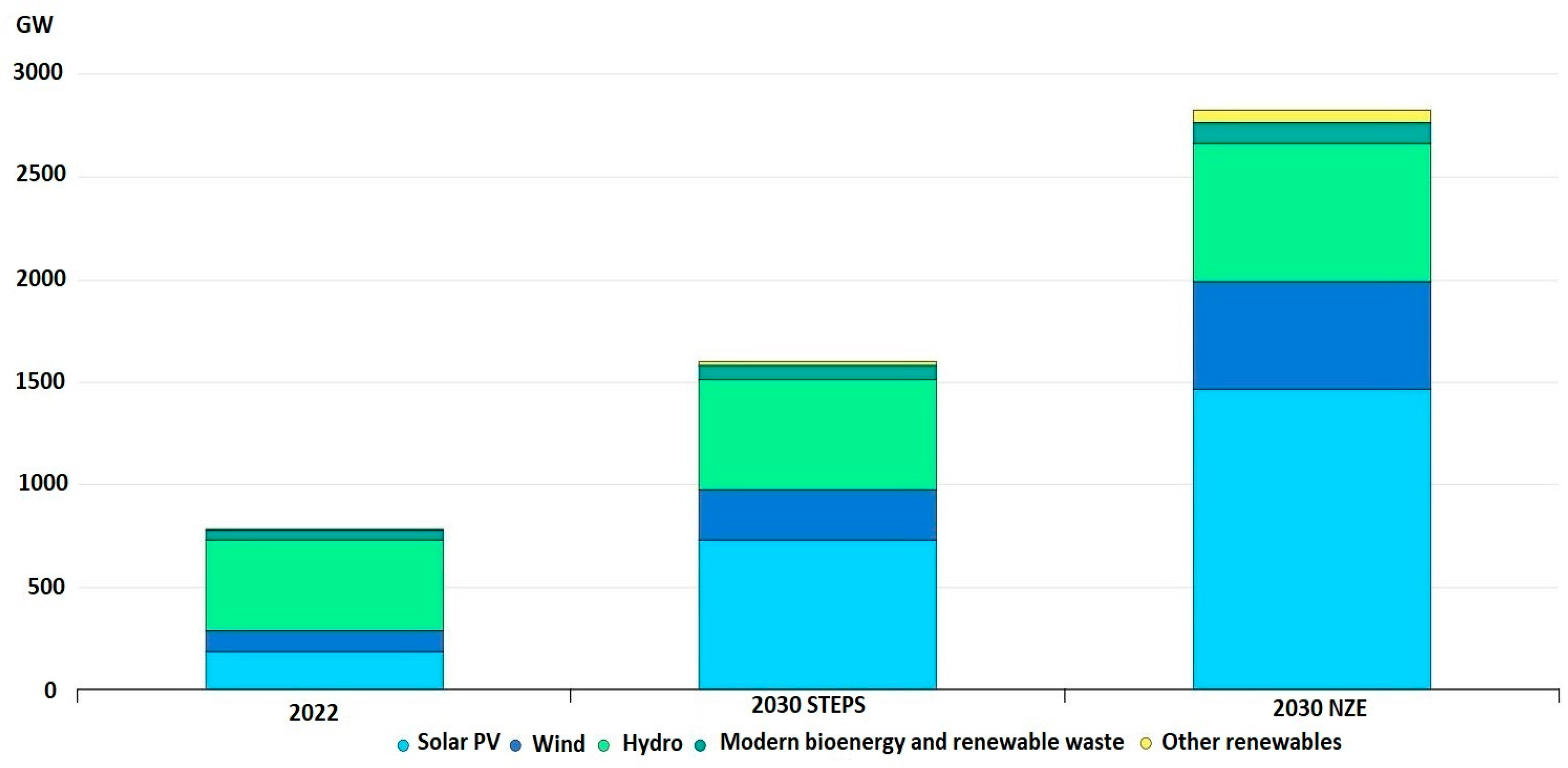 Energies 18 01436 g006