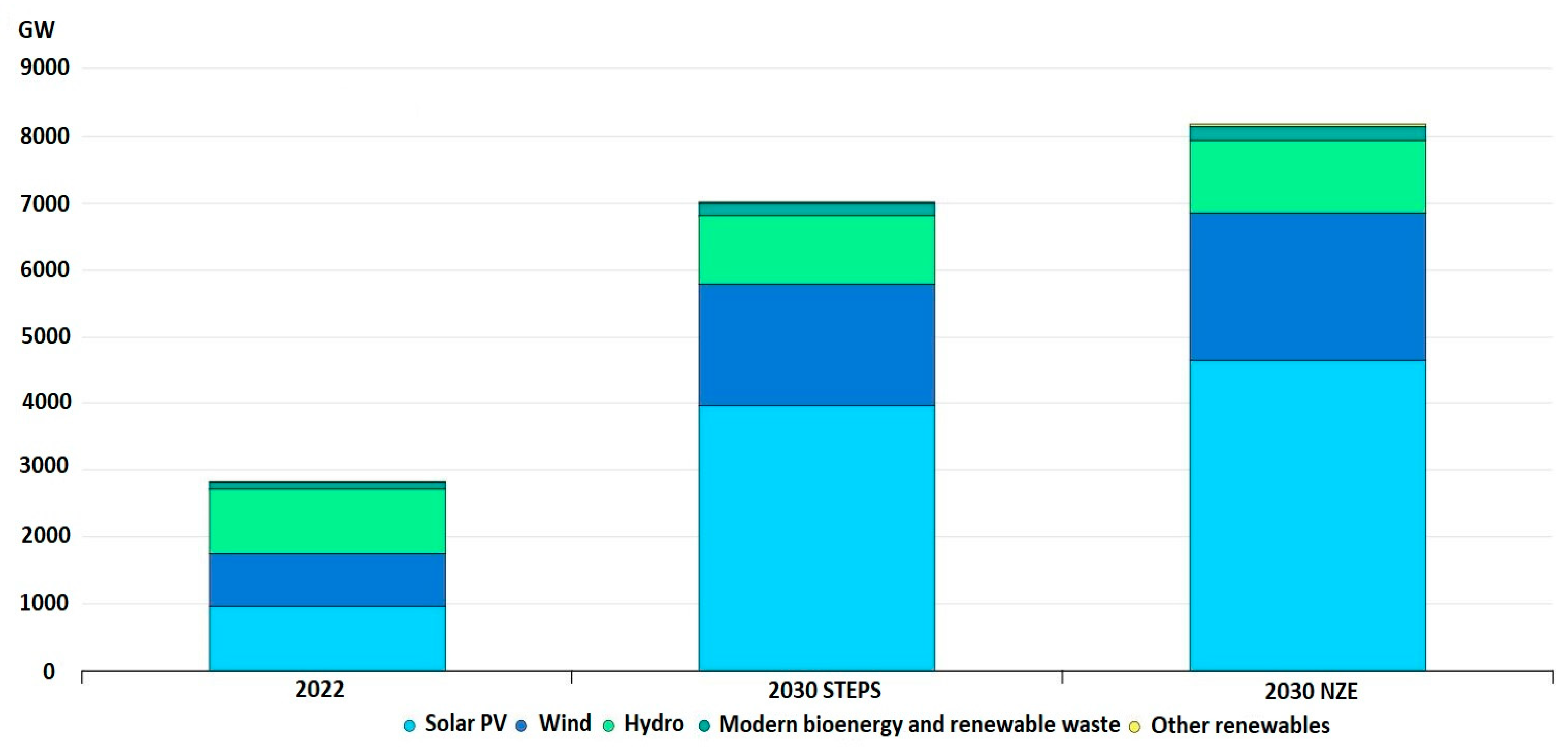 Energies 18 01436 g007