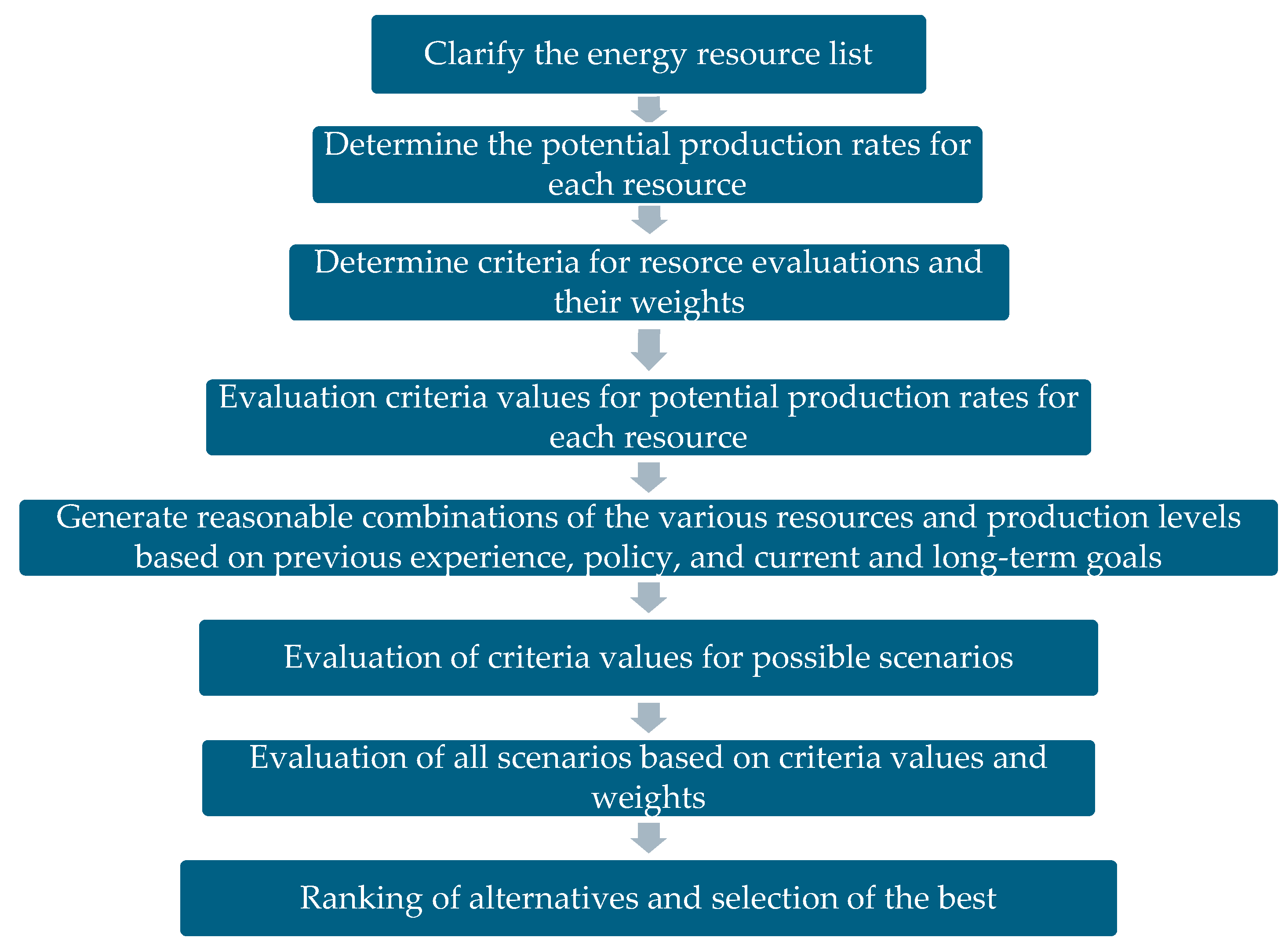 Energies 18 01437 g001