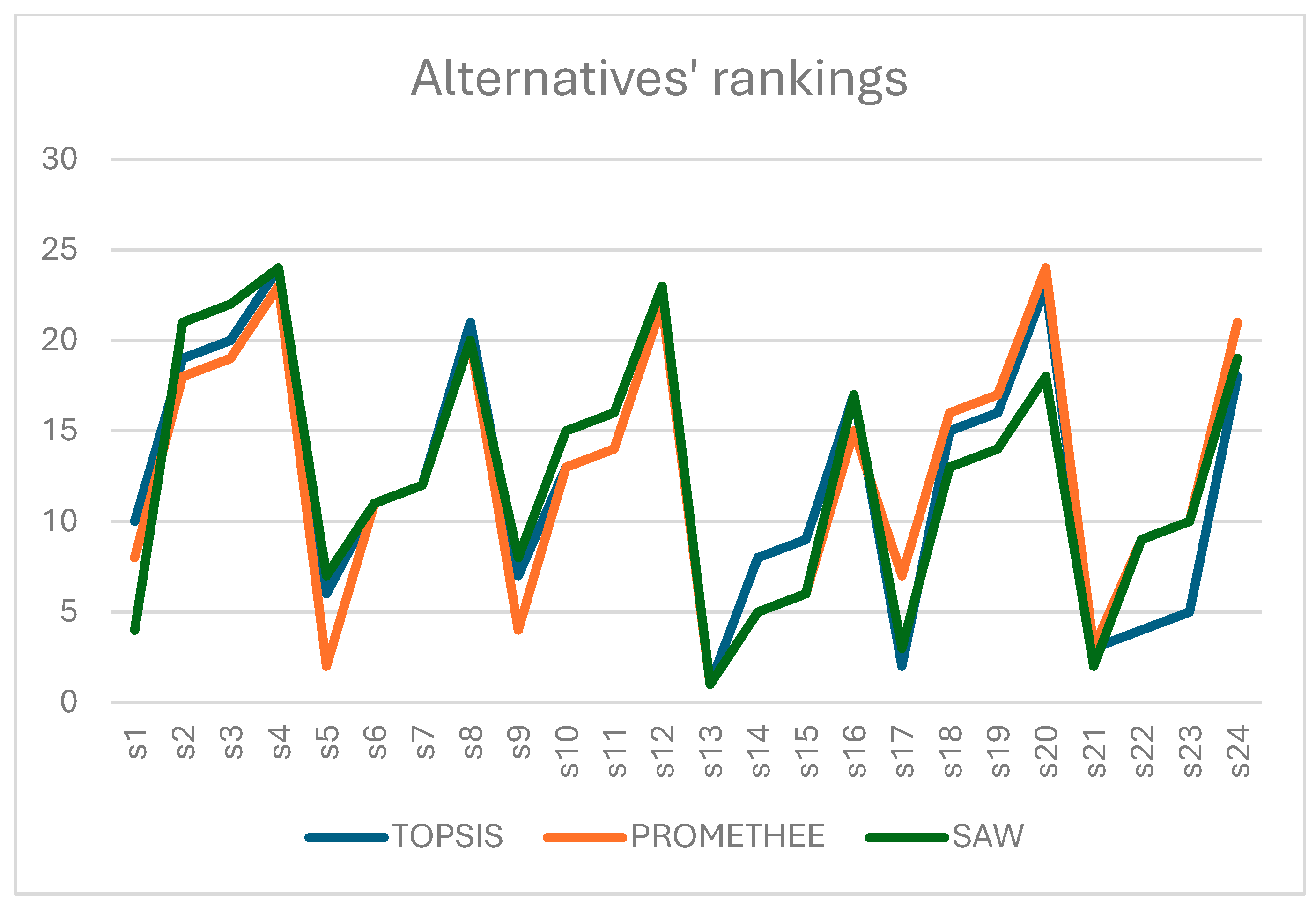 Energies 18 01437 g003