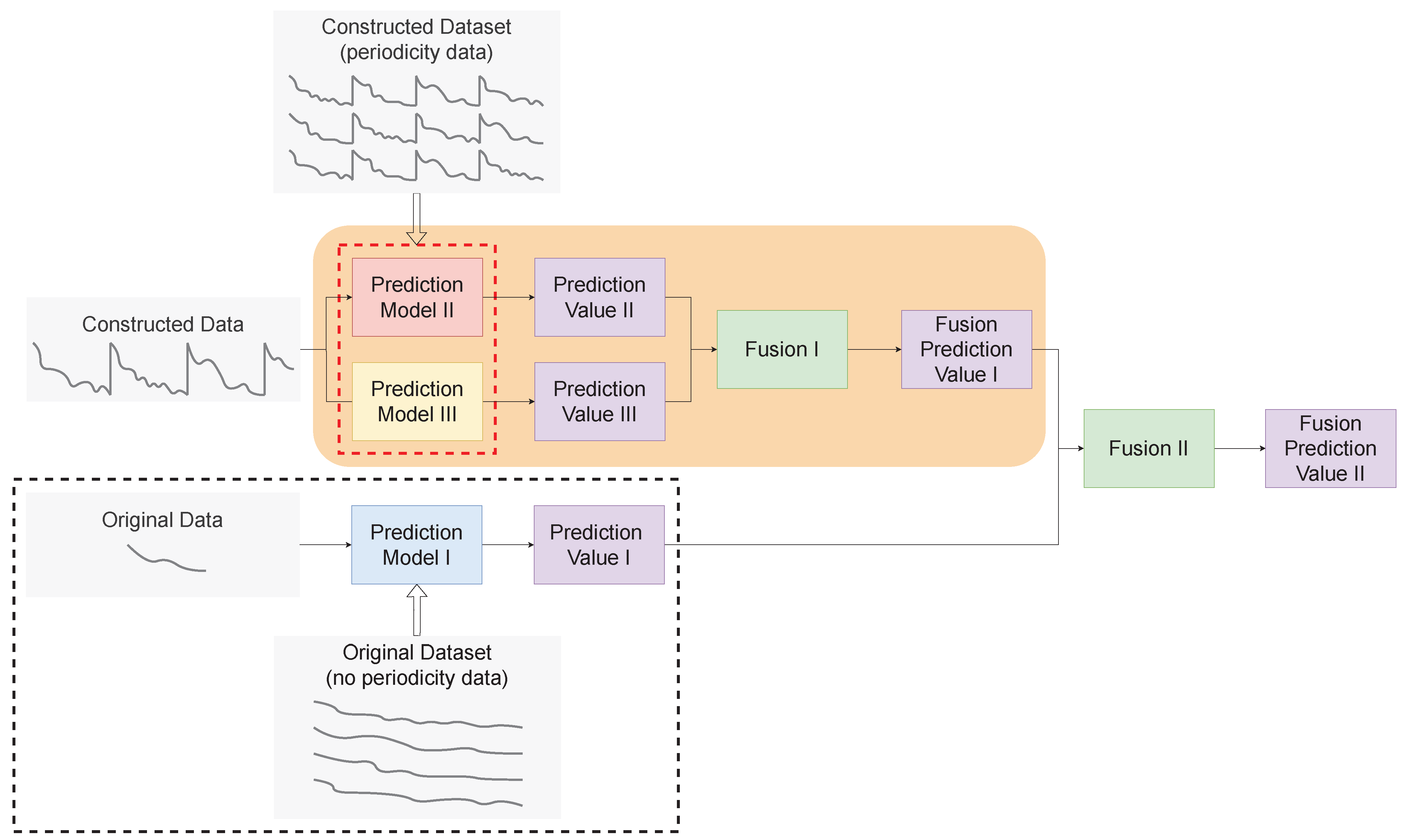 Energies 18 01438 g004