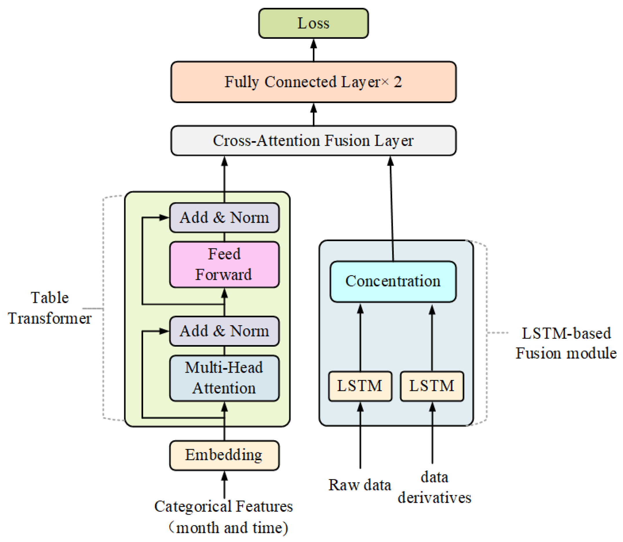 Energies 18 01442 g002