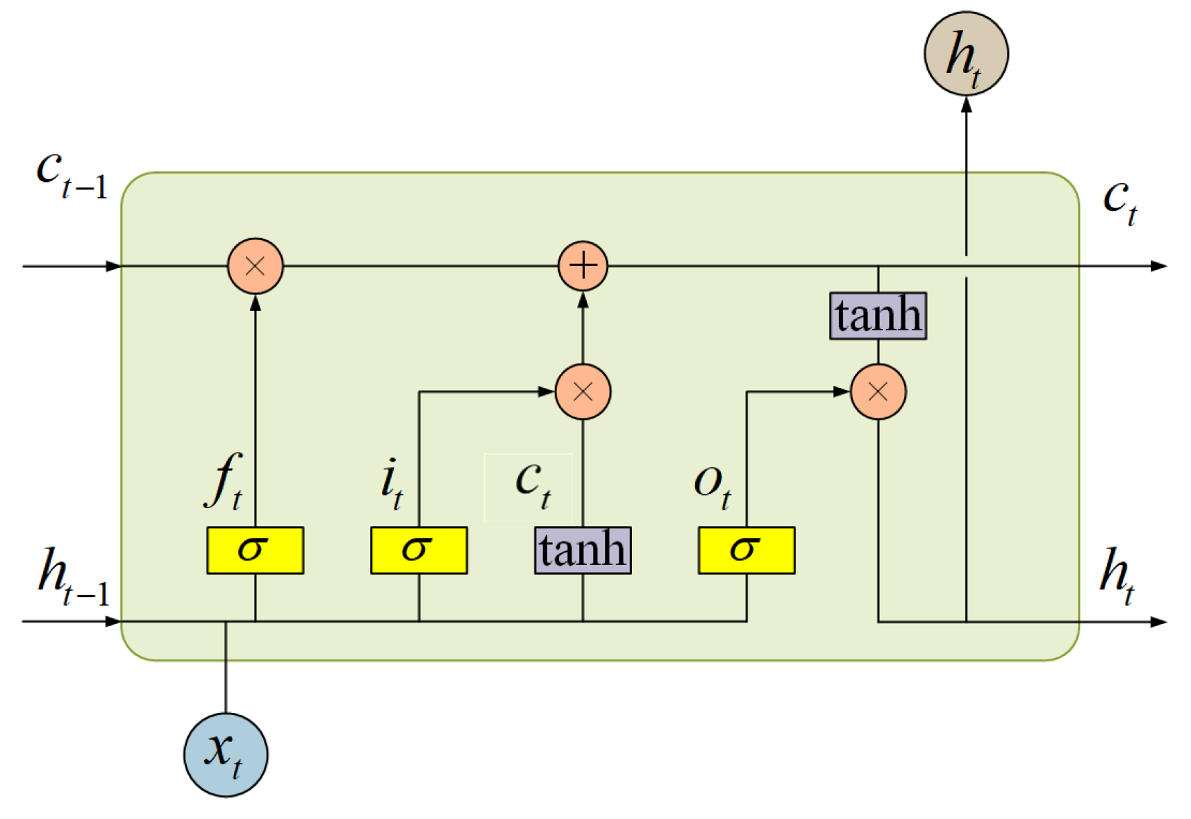 Energies 18 01442 g003
