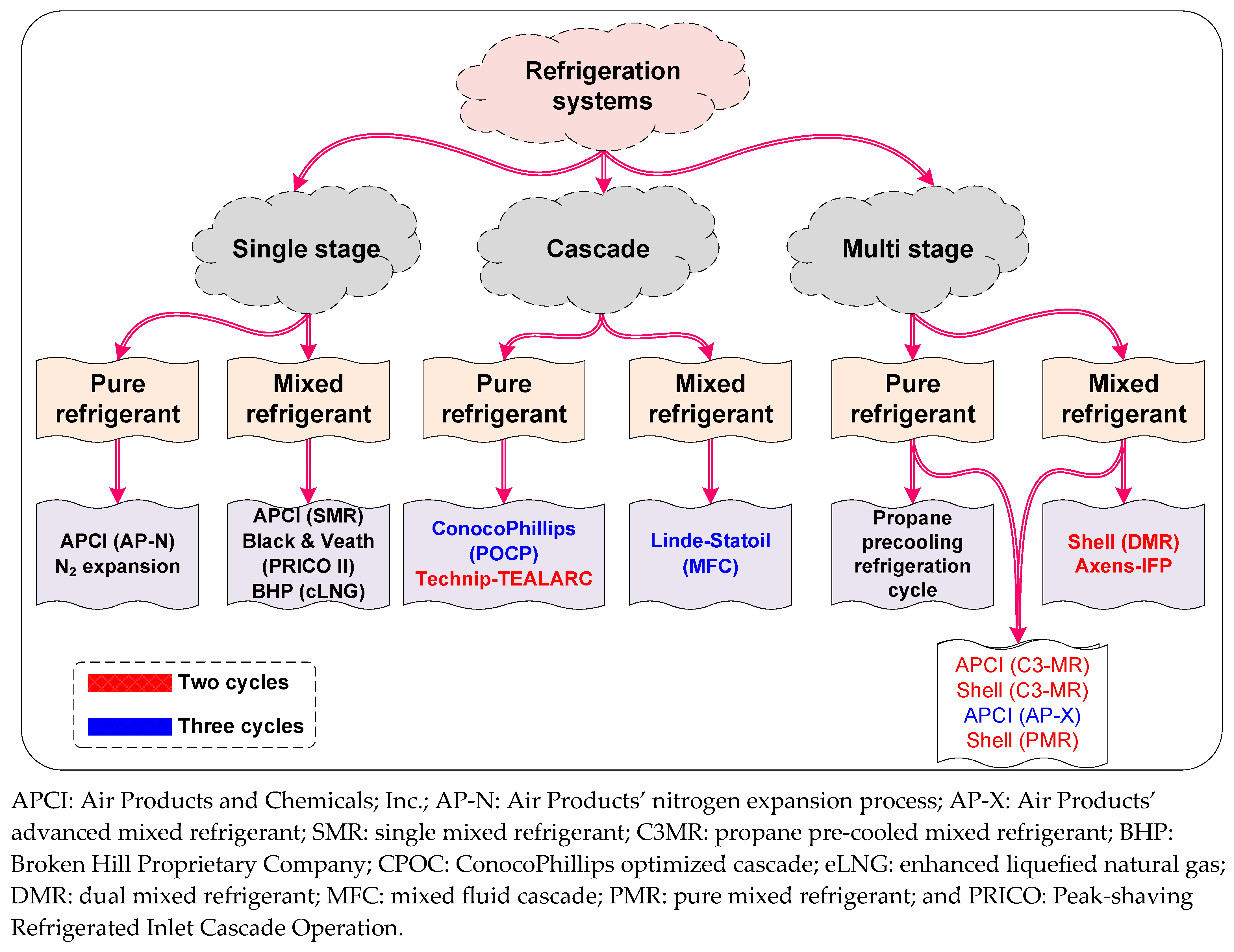 Energies 18 01443 g003