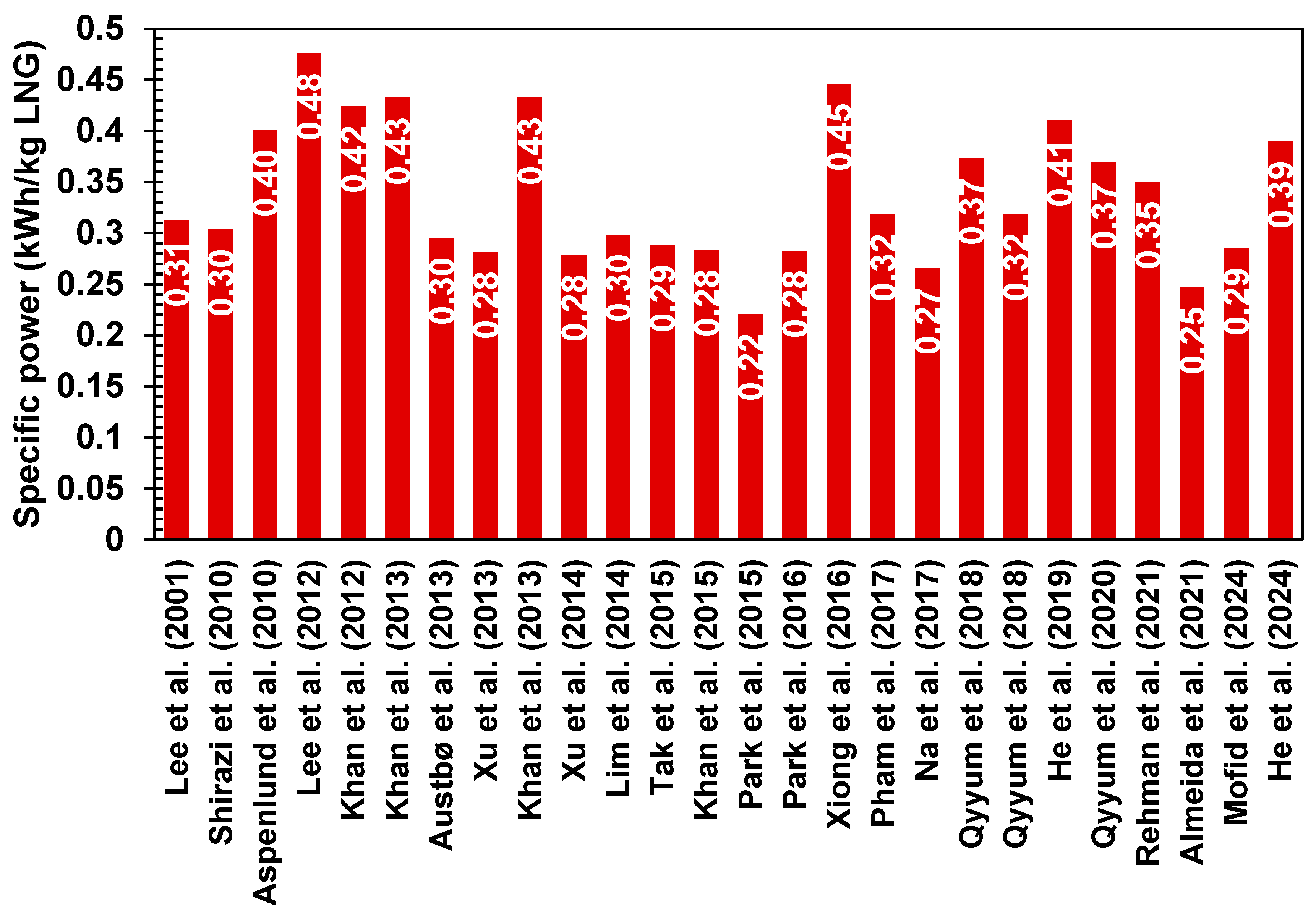 Energies 18 01443 g005