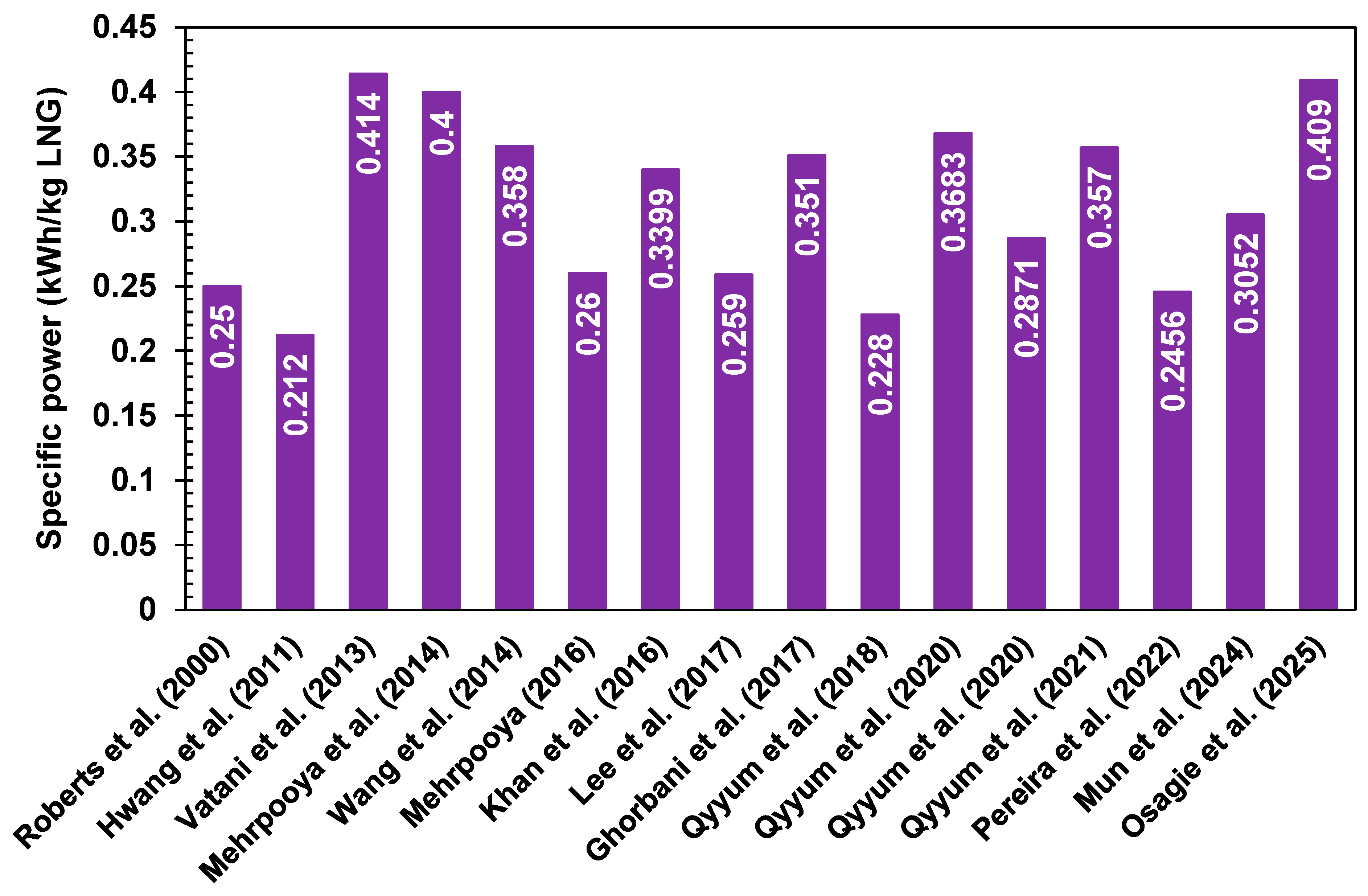 Energies 18 01443 g010