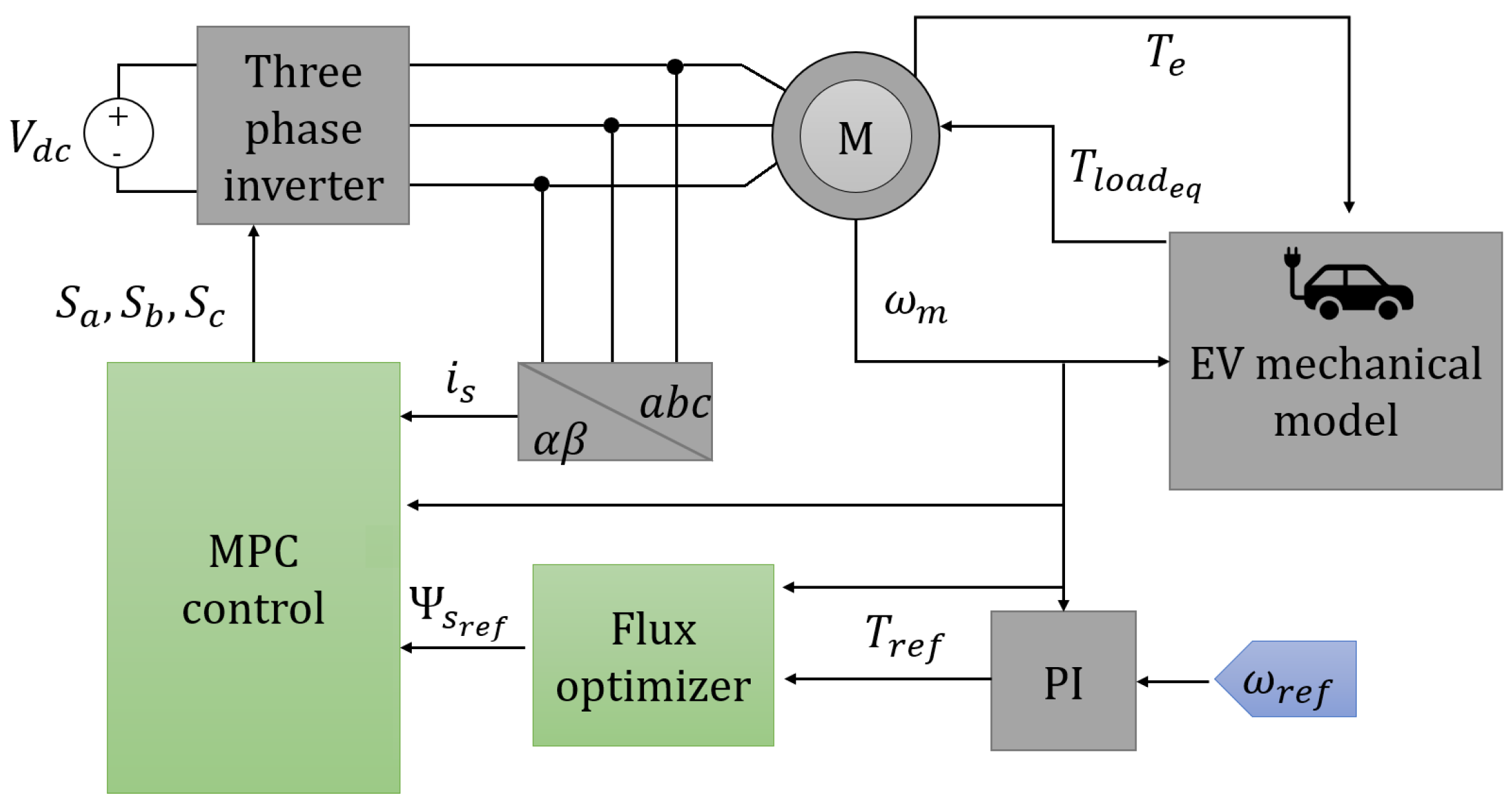Energies 18 01444 g001